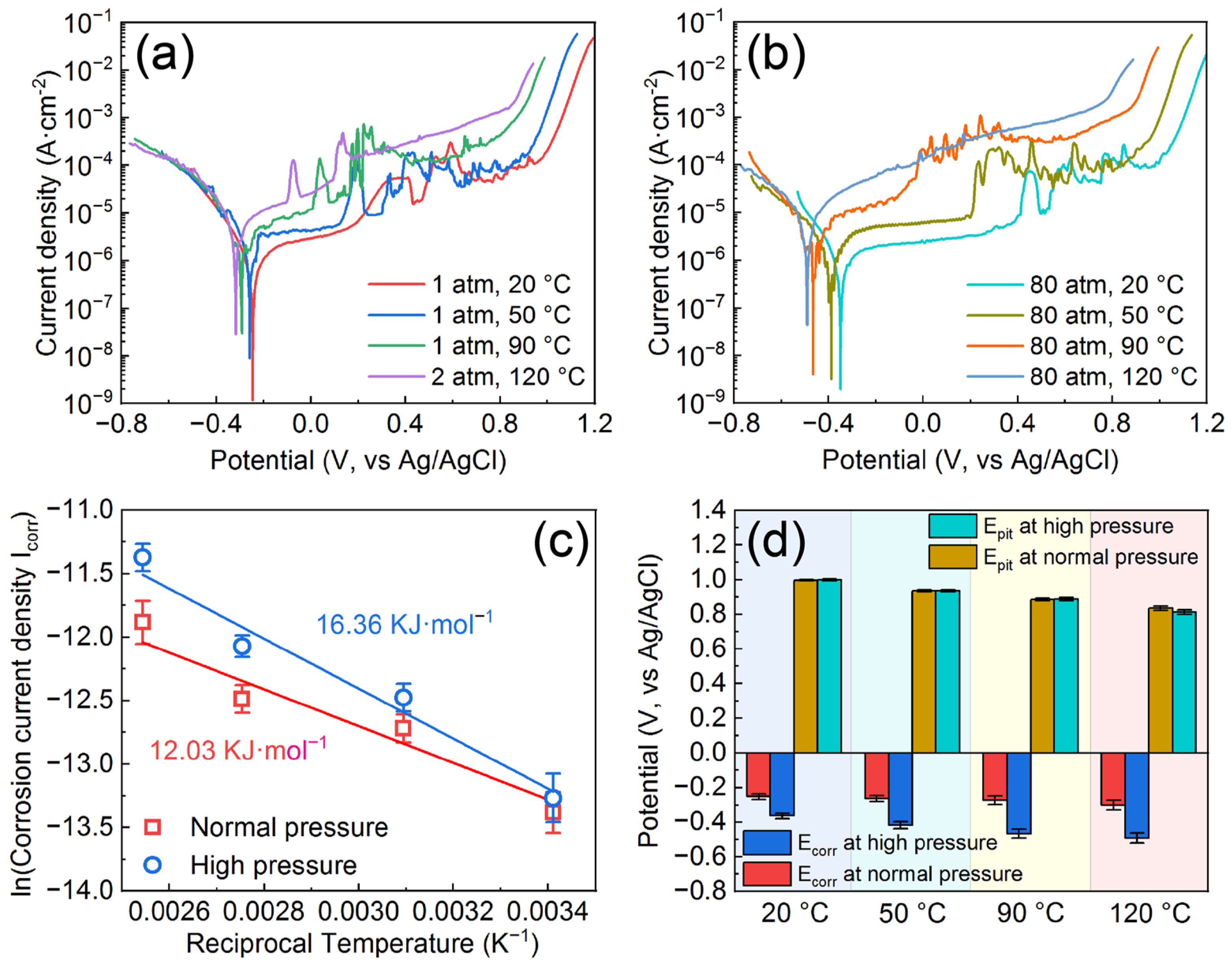 Materials 16 01313 g003