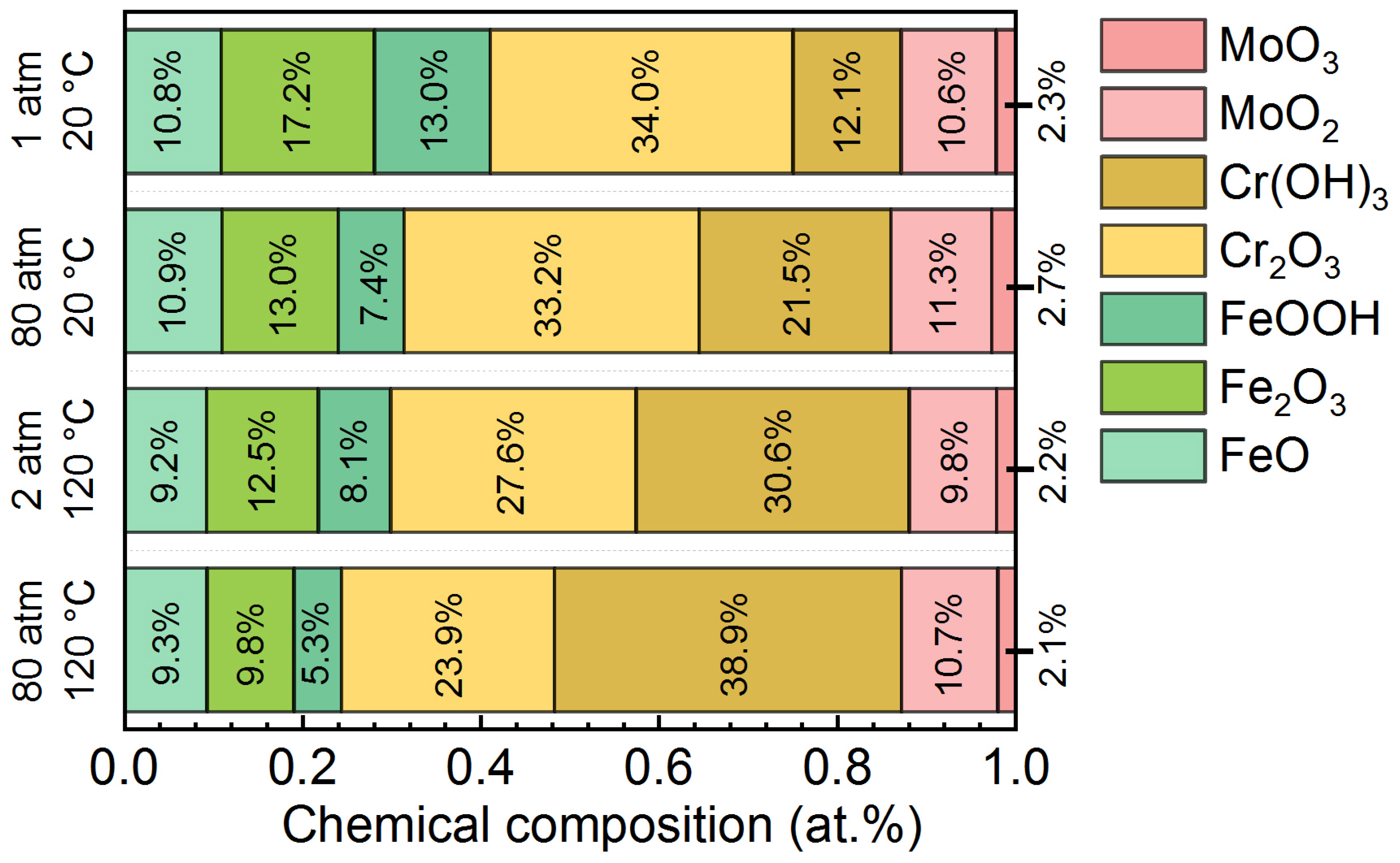 Materials 16 01313 g007