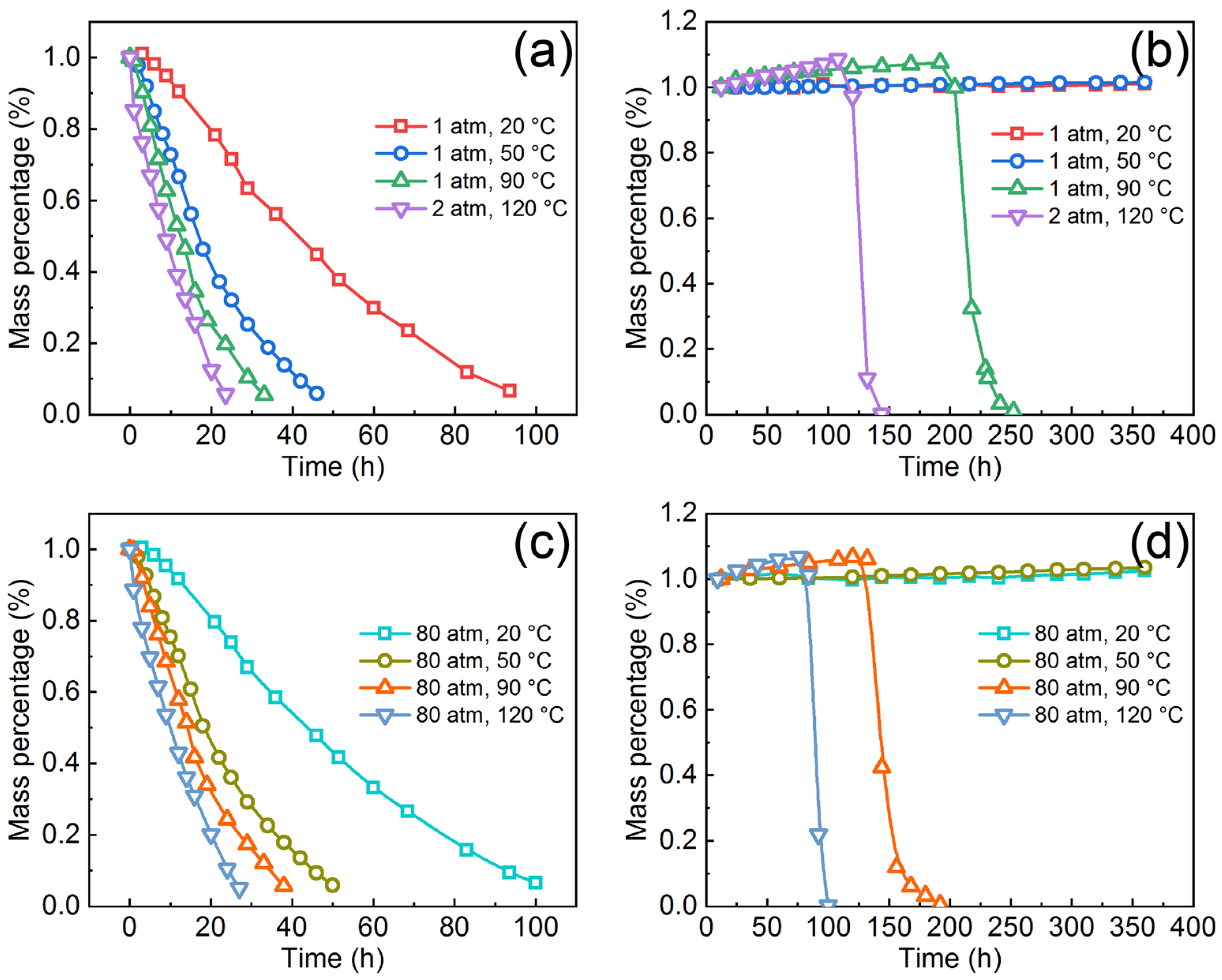 Materials 16 01313 g008