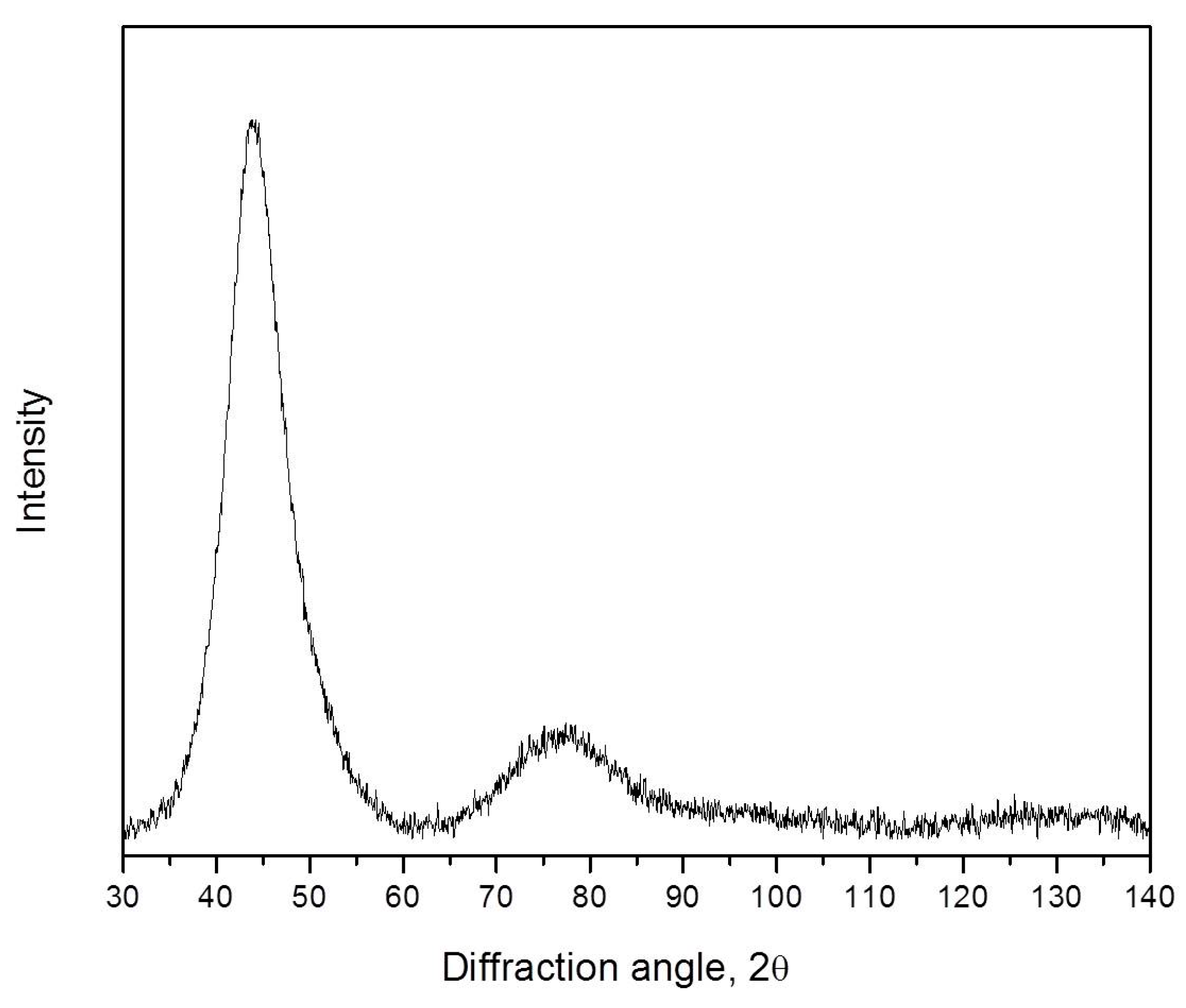Materials 16 01321 g005 Materials 16 01321 g005