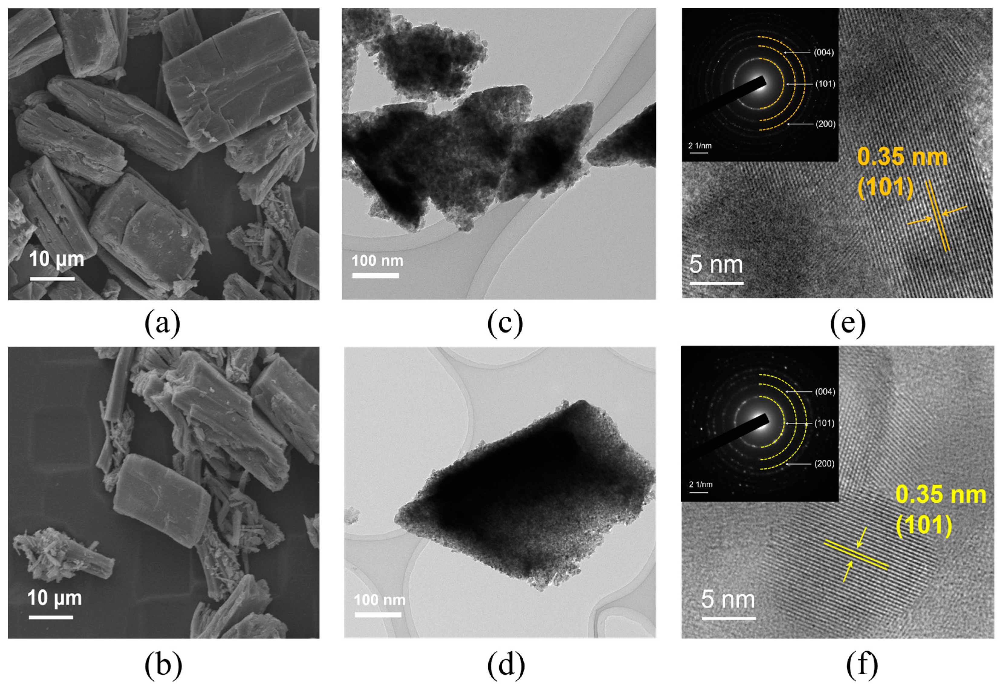 Materials 16 01325 g001 Materials 16 01325 g001