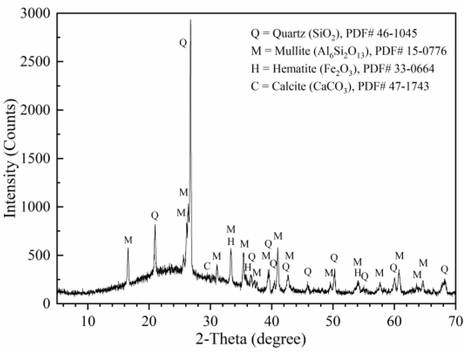 Materials 16 01326 g002 Materials 16 01326 g002