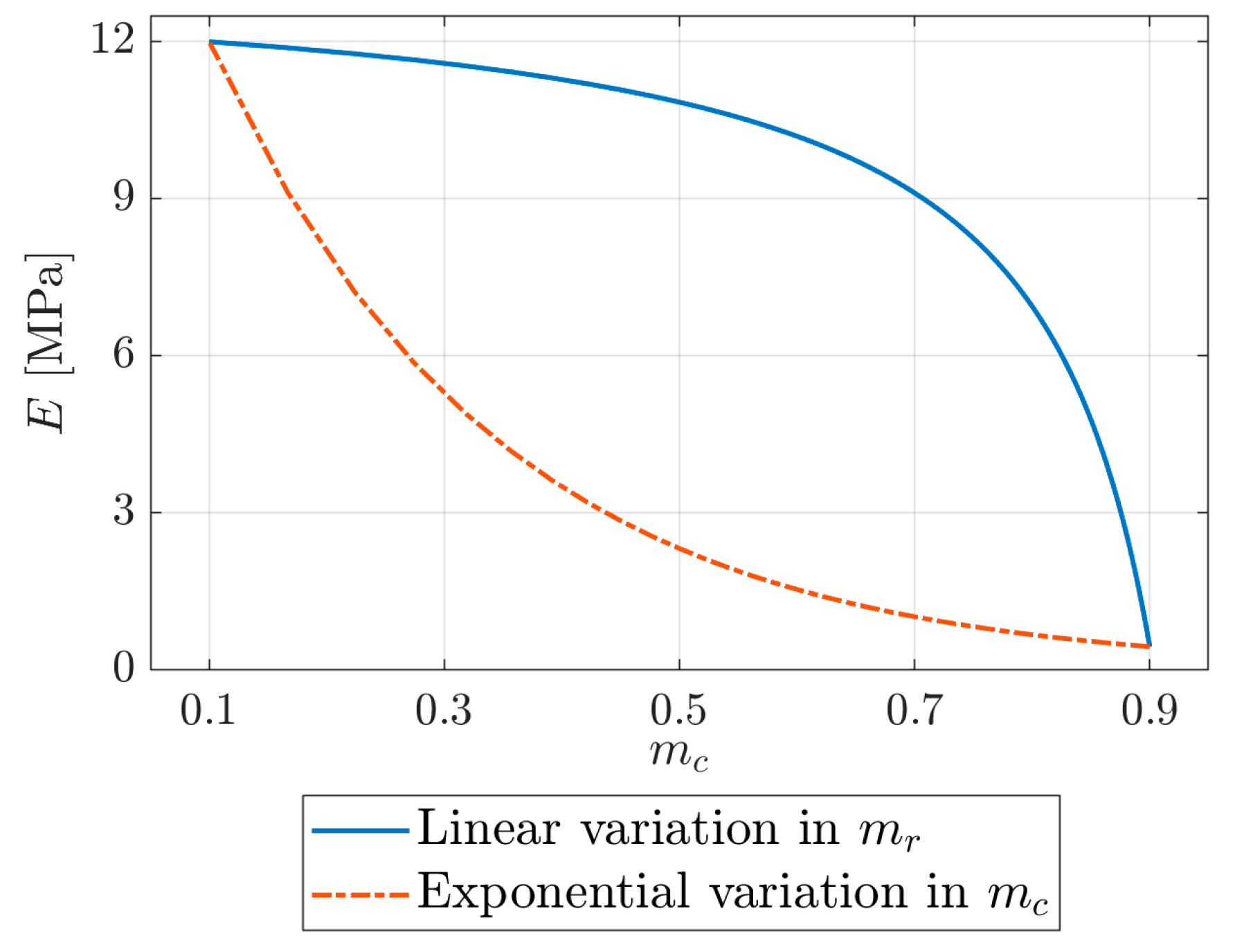 Materials 16 01327 g006
