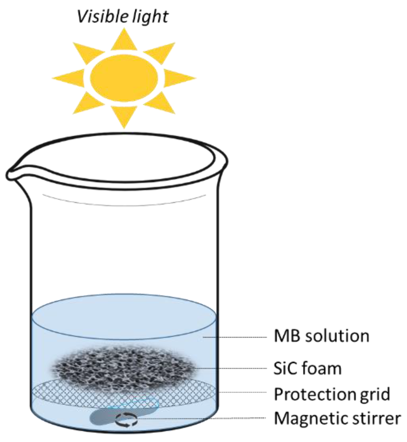 Materials 16 01328 g001 Materials 16 01328 g001