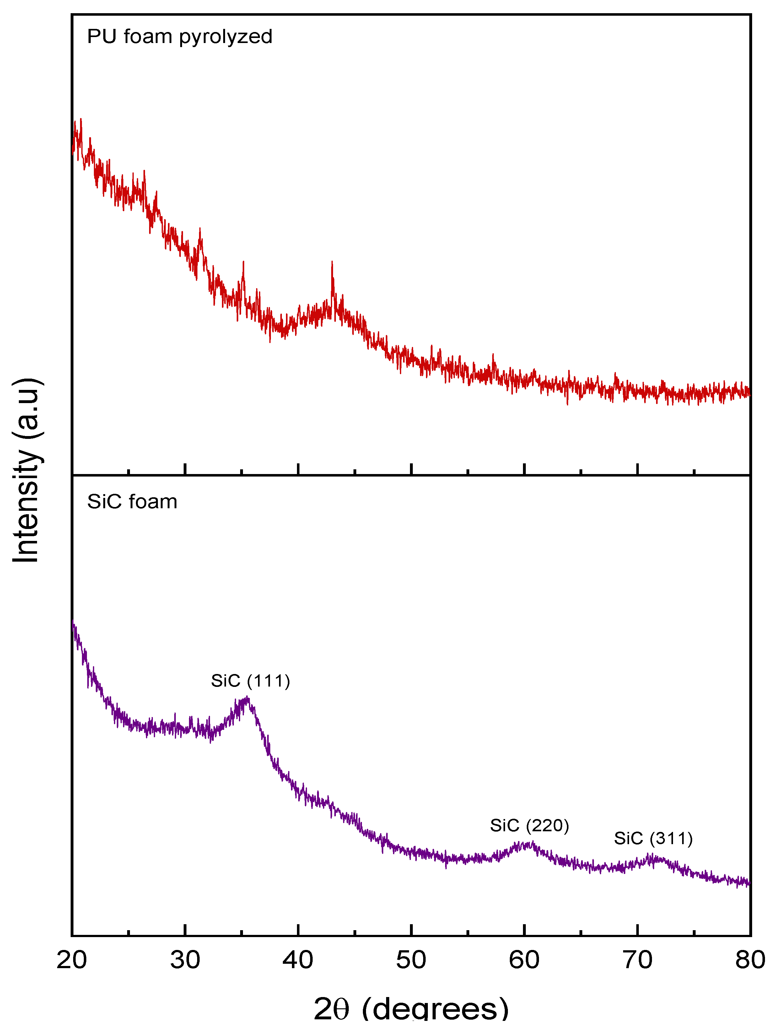 Materials 16 01328 g003 Materials 16 01328 g003