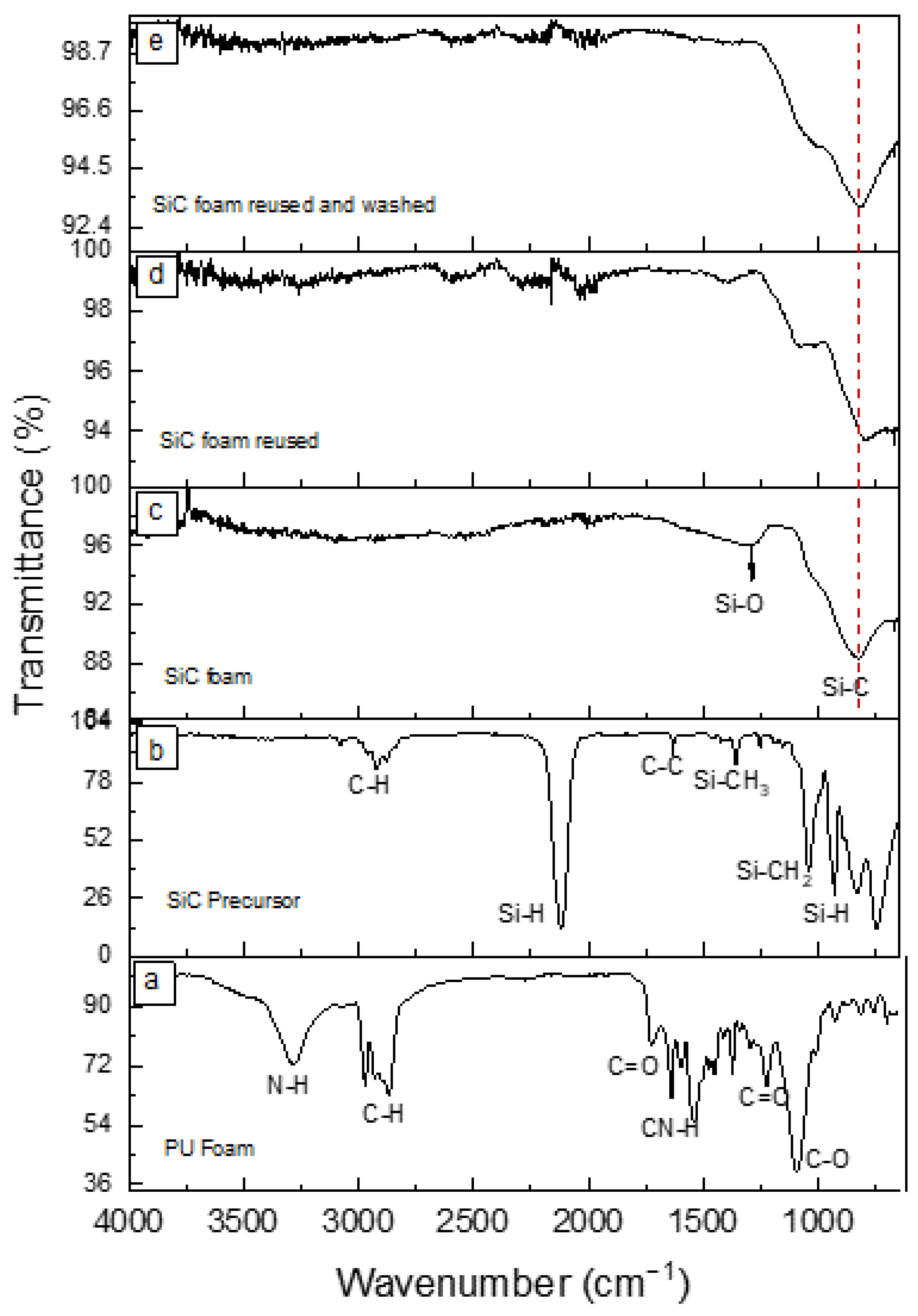 Materials 16 01328 g004 Materials 16 01328 g004