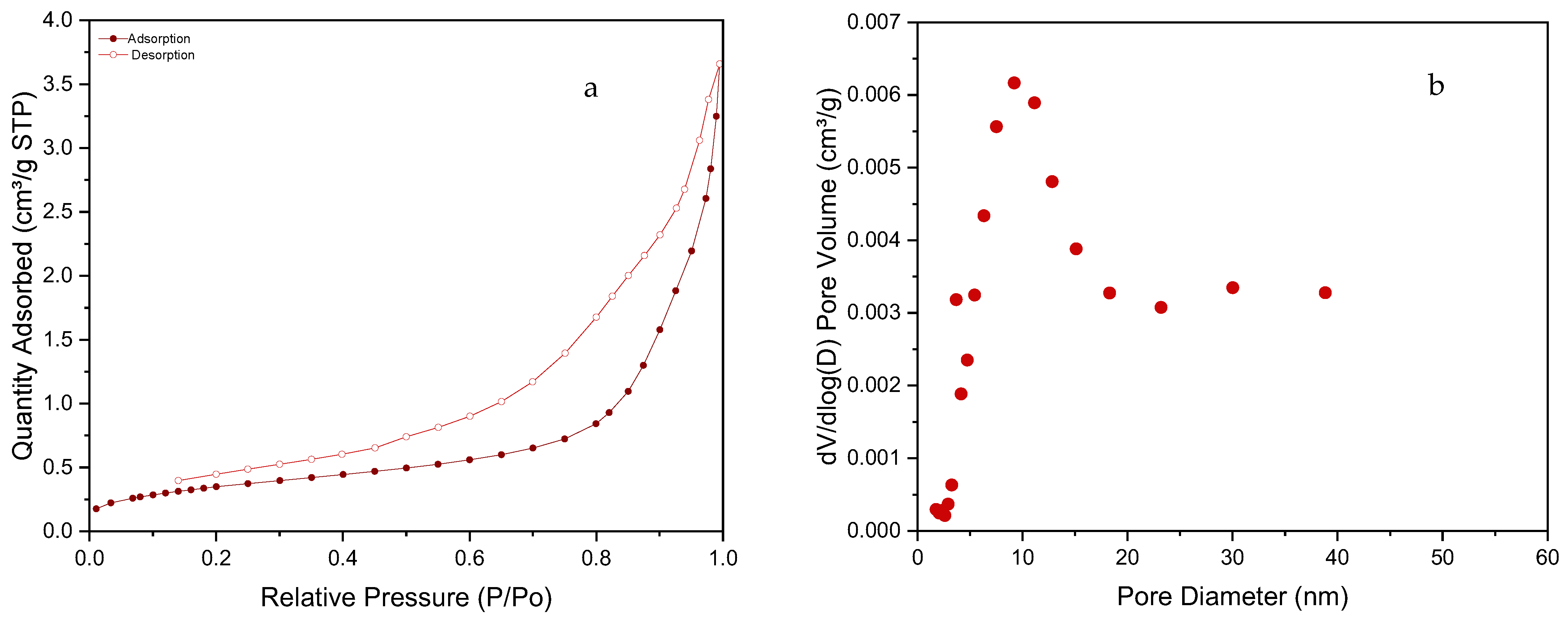 Materials 16 01328 g005 Materials 16 01328 g005