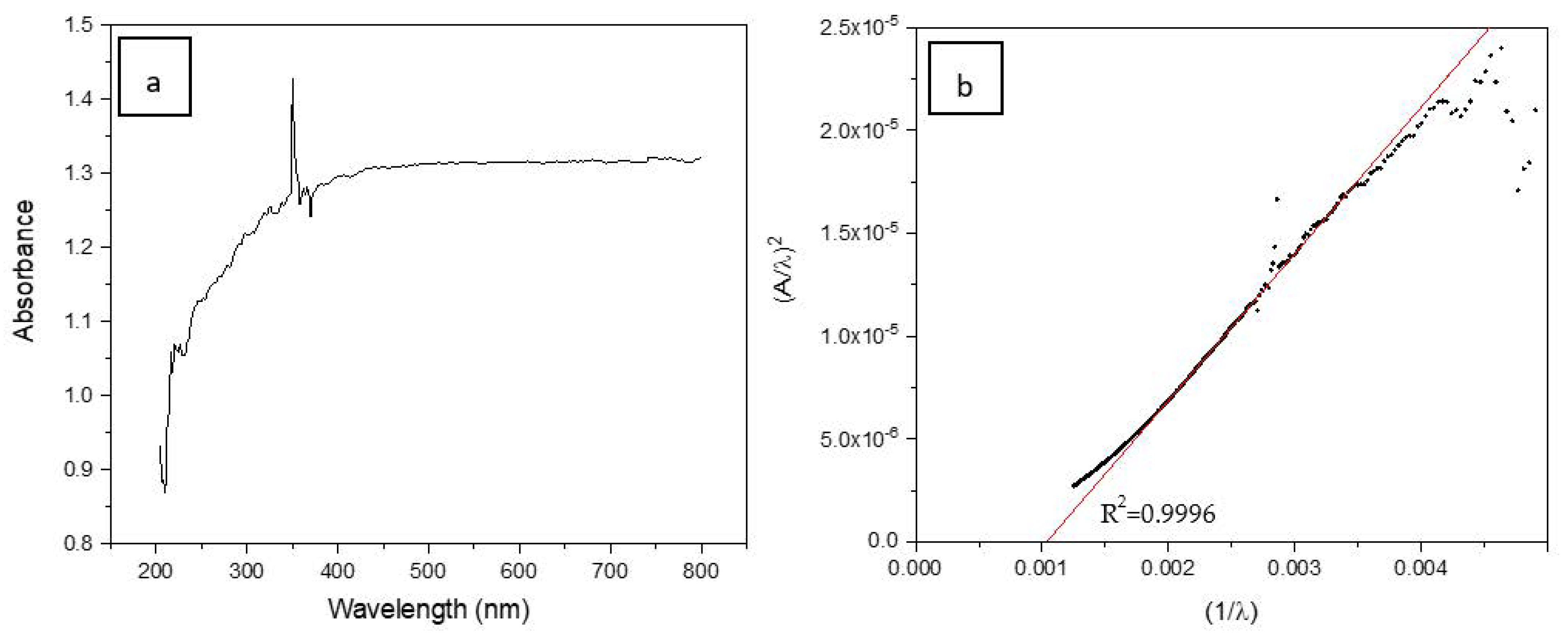 Materials 16 01328 g006 Materials 16 01328 g006