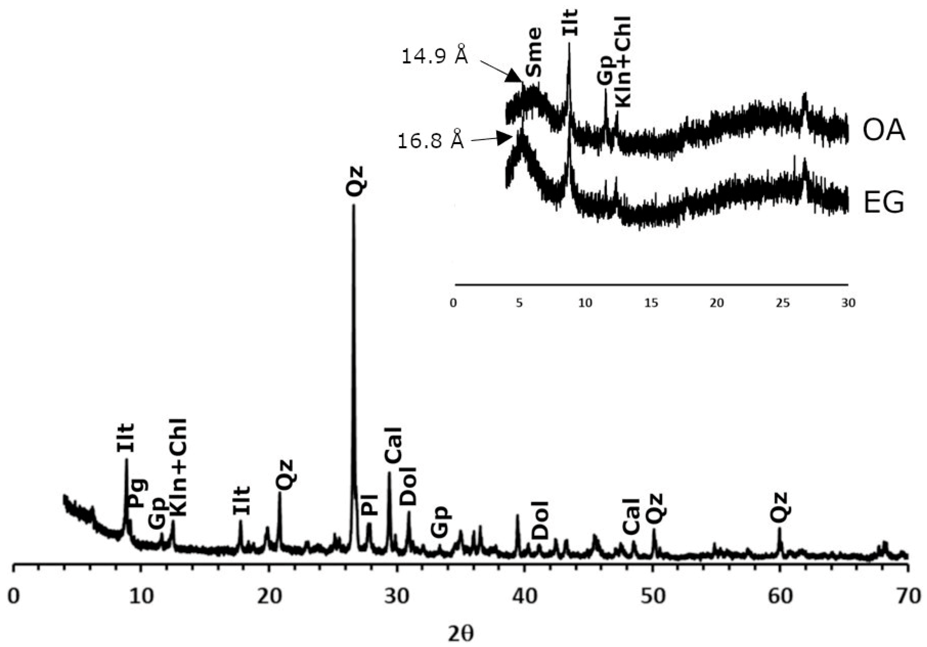 Materials 16 01330 g002