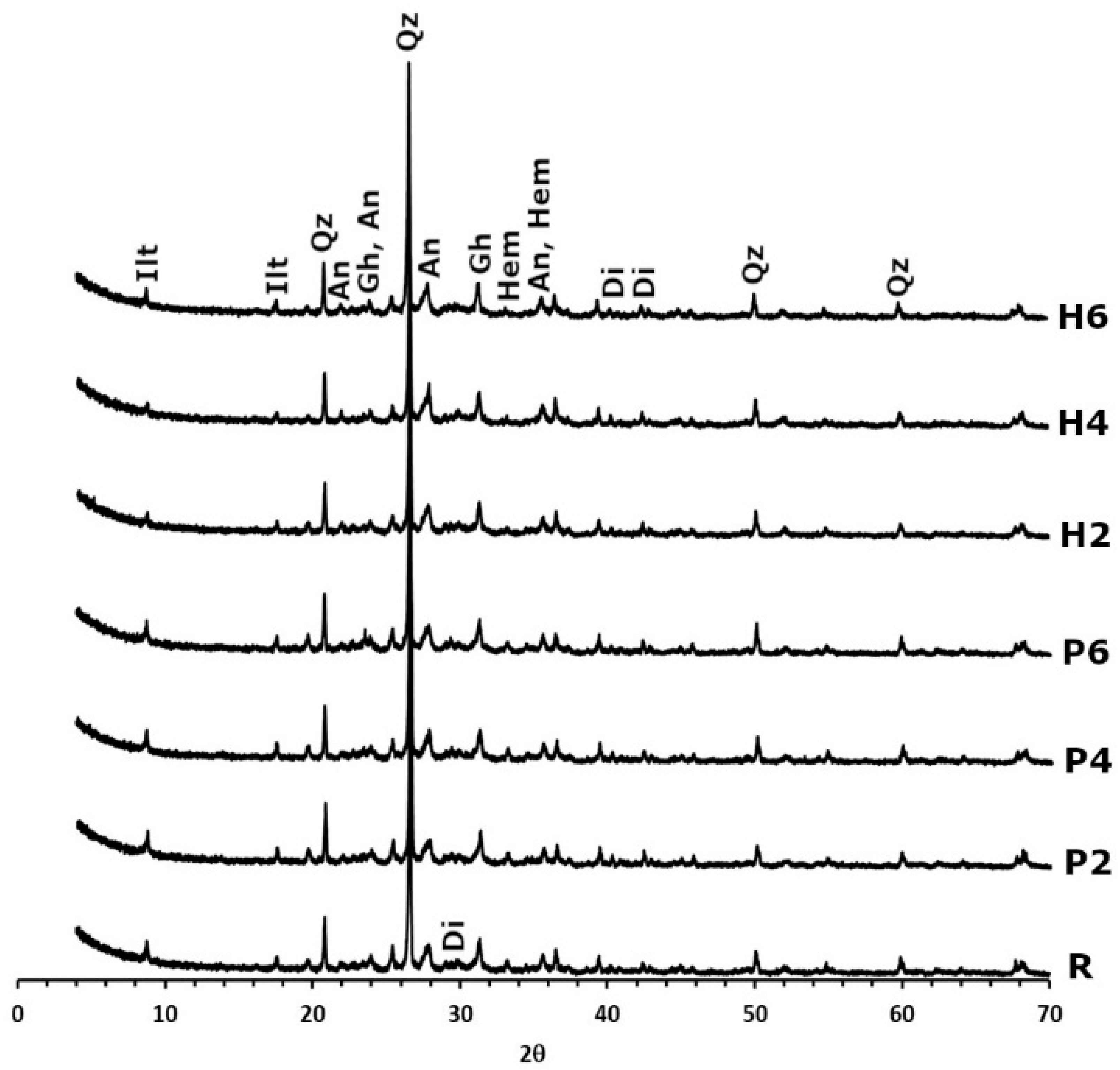 Materials 16 01330 g003