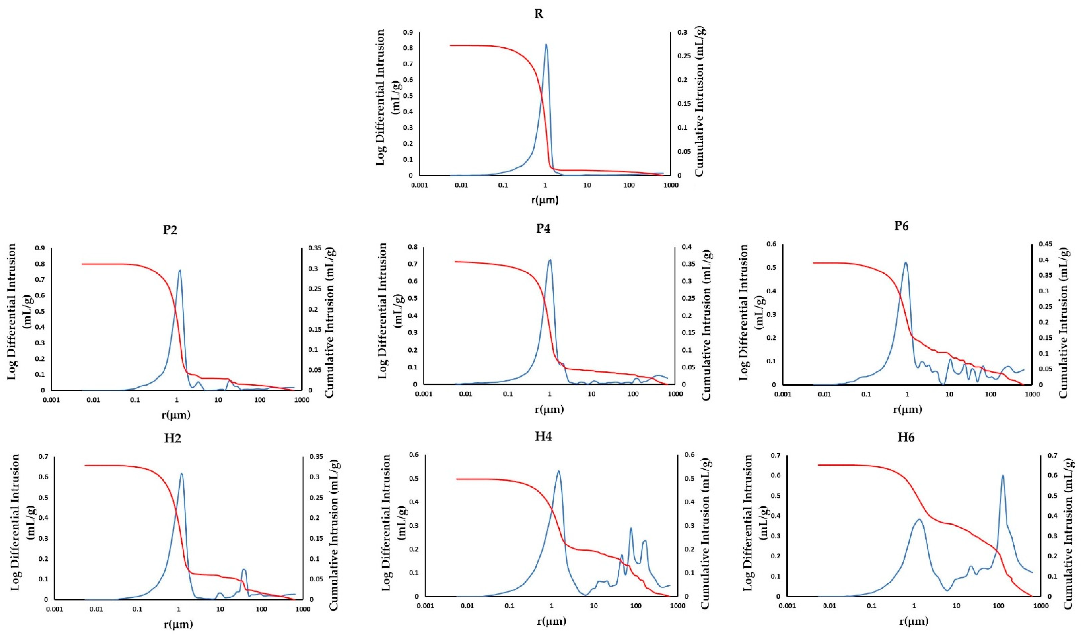 Materials 16 01330 g007