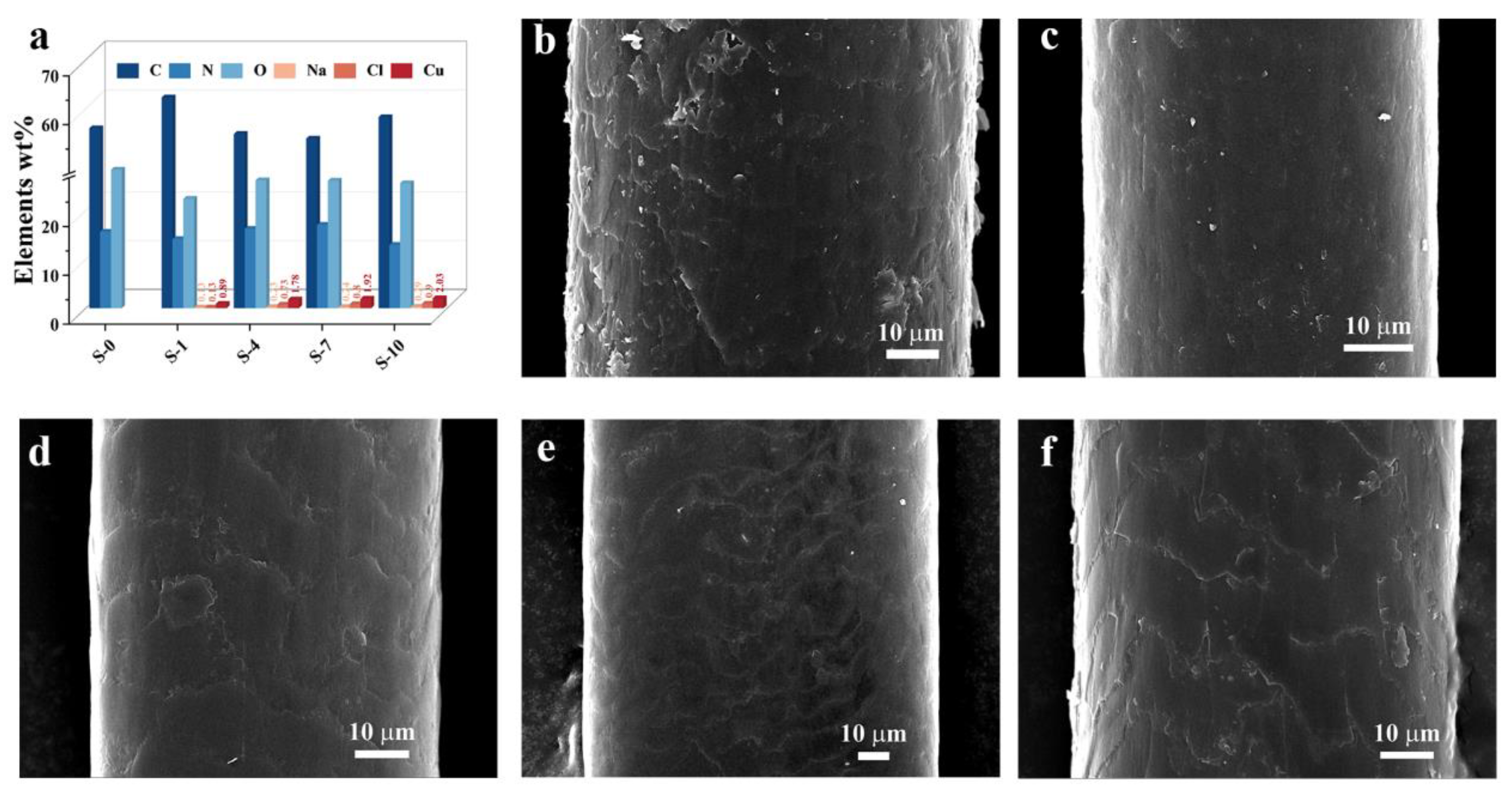 Materials 16 01333 g003