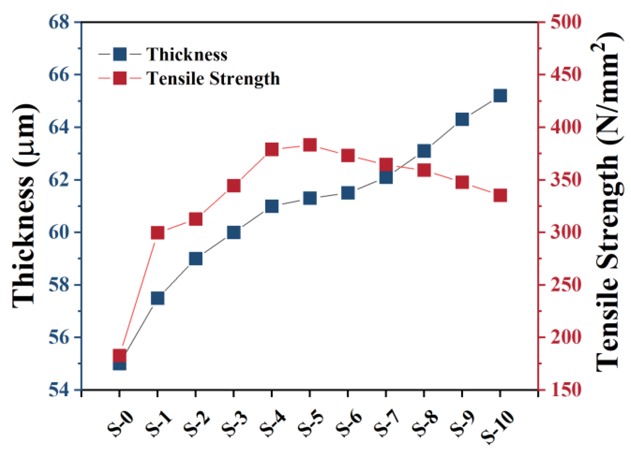 Materials 16 01333 g005