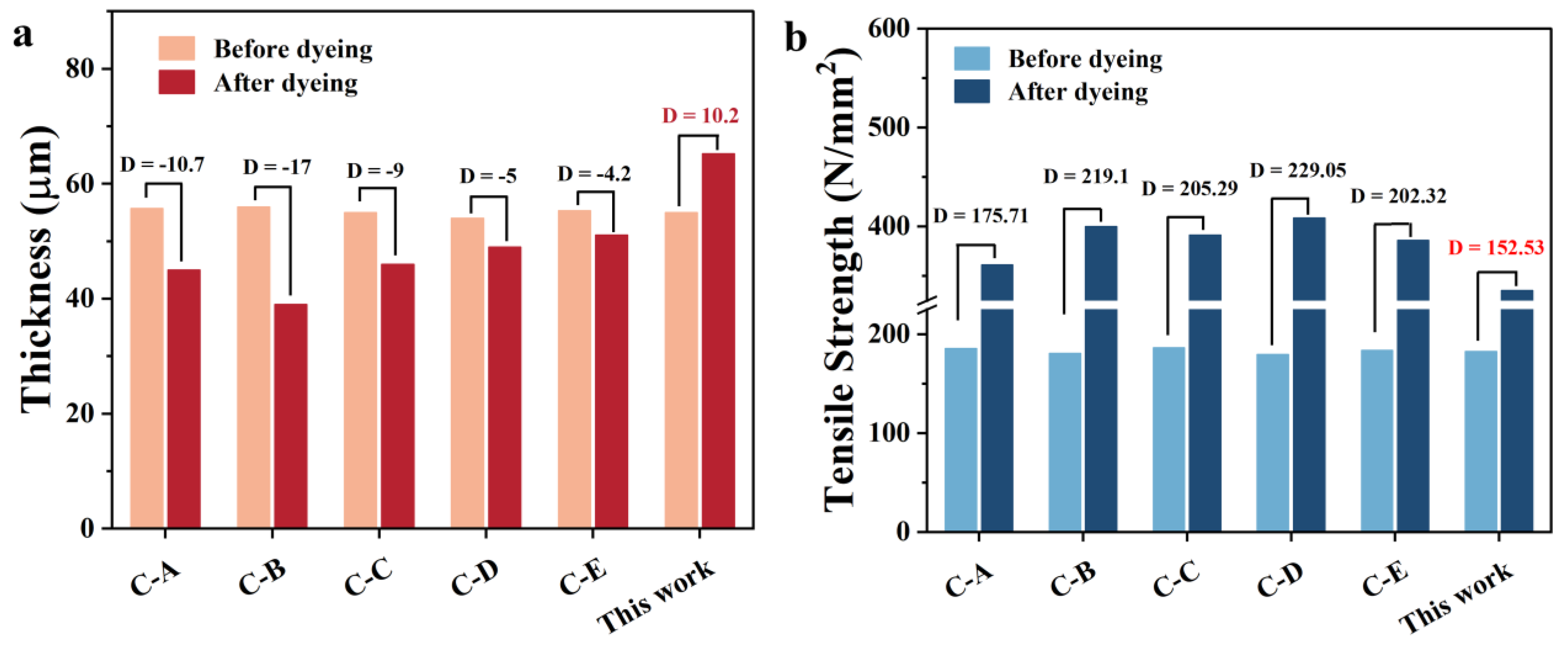 Materials 16 01333 g006