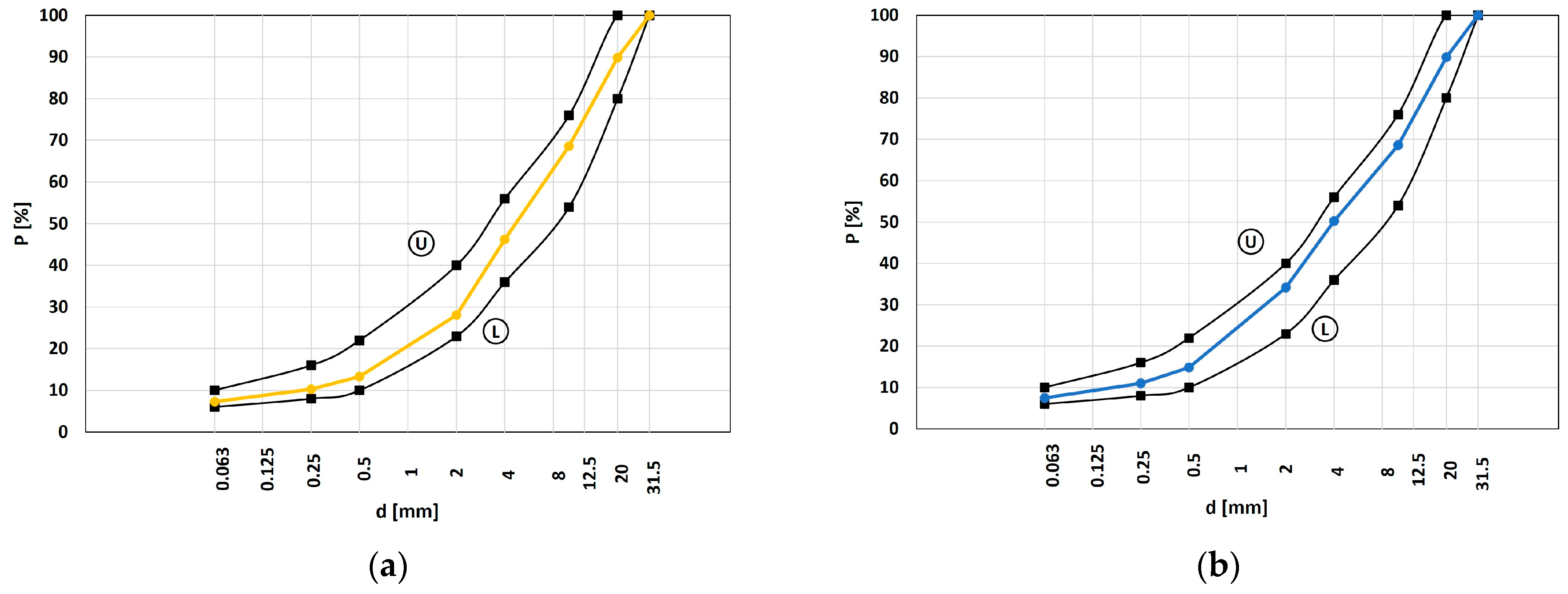 Materials 16 01335 g001a