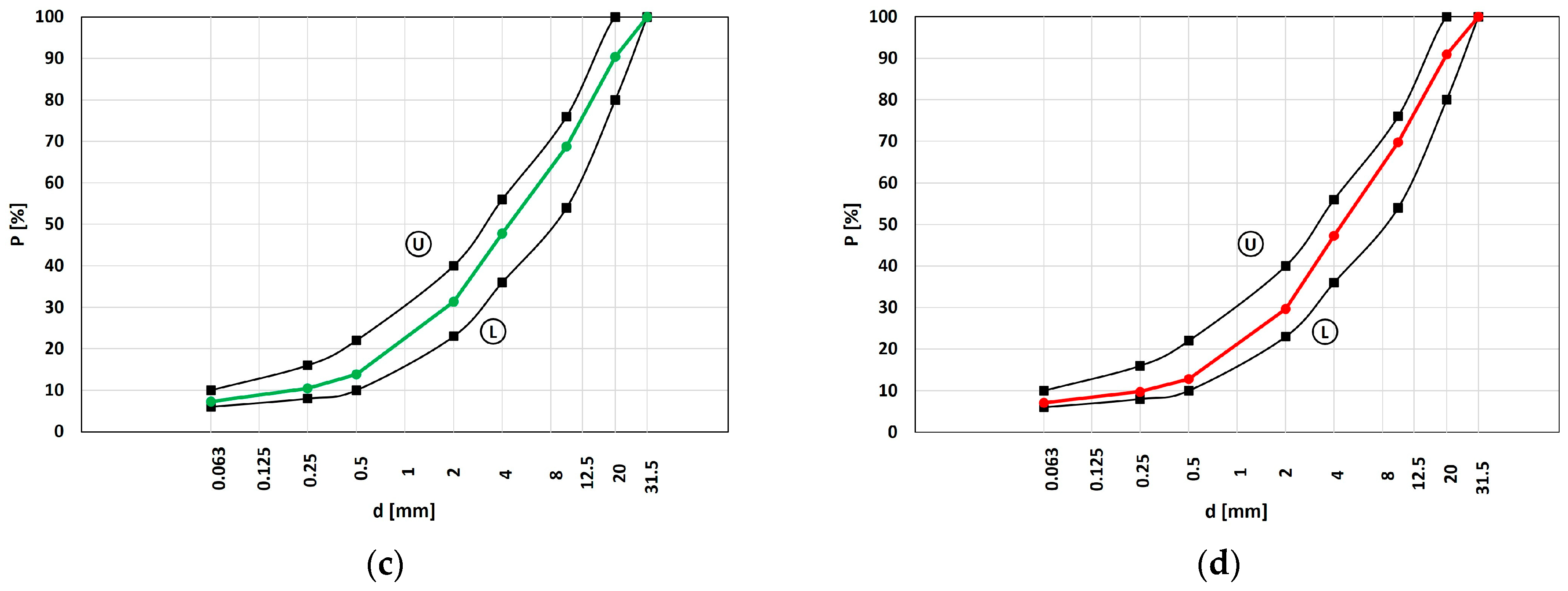 Materials 16 01335 g001b