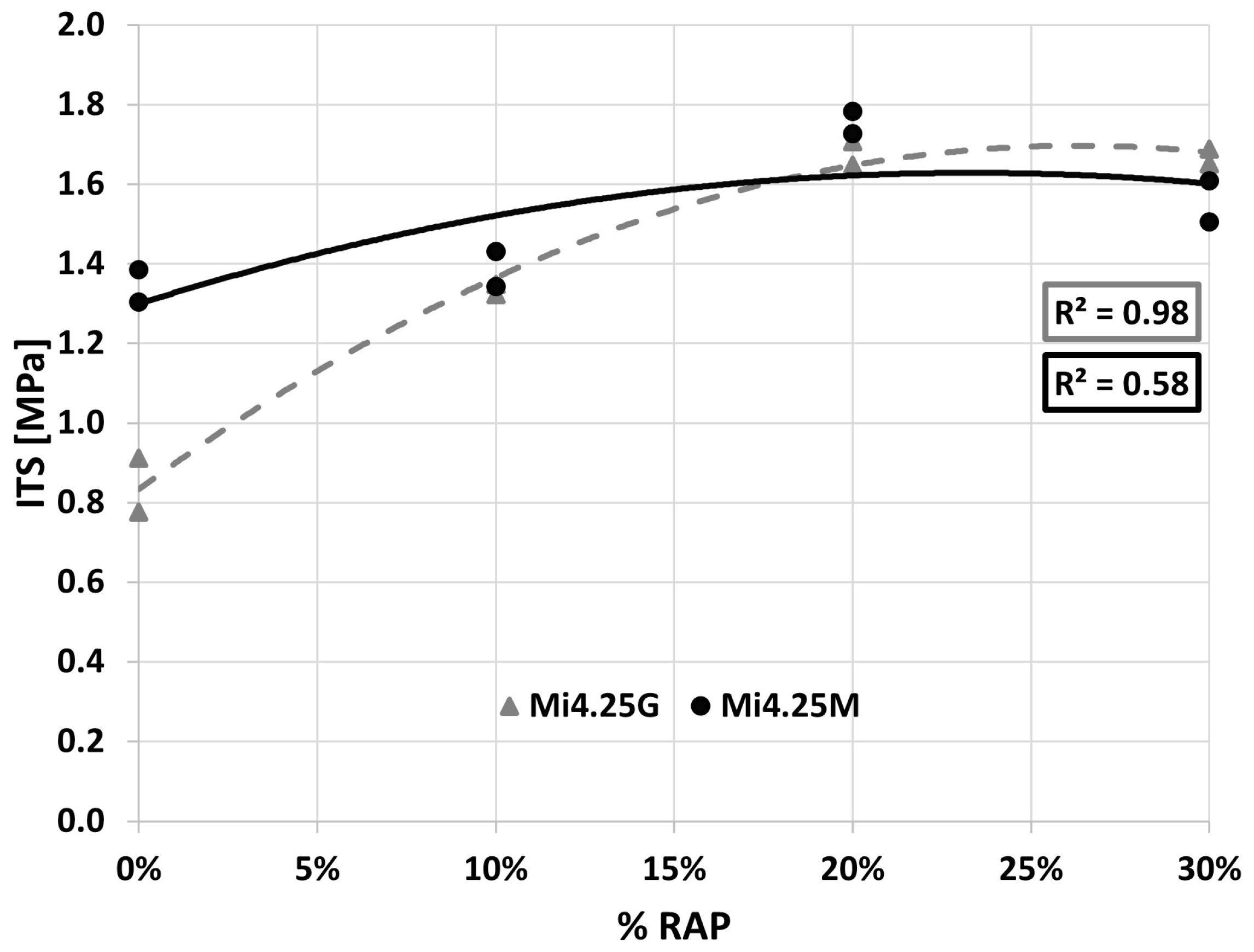 Materials 16 01335 g007