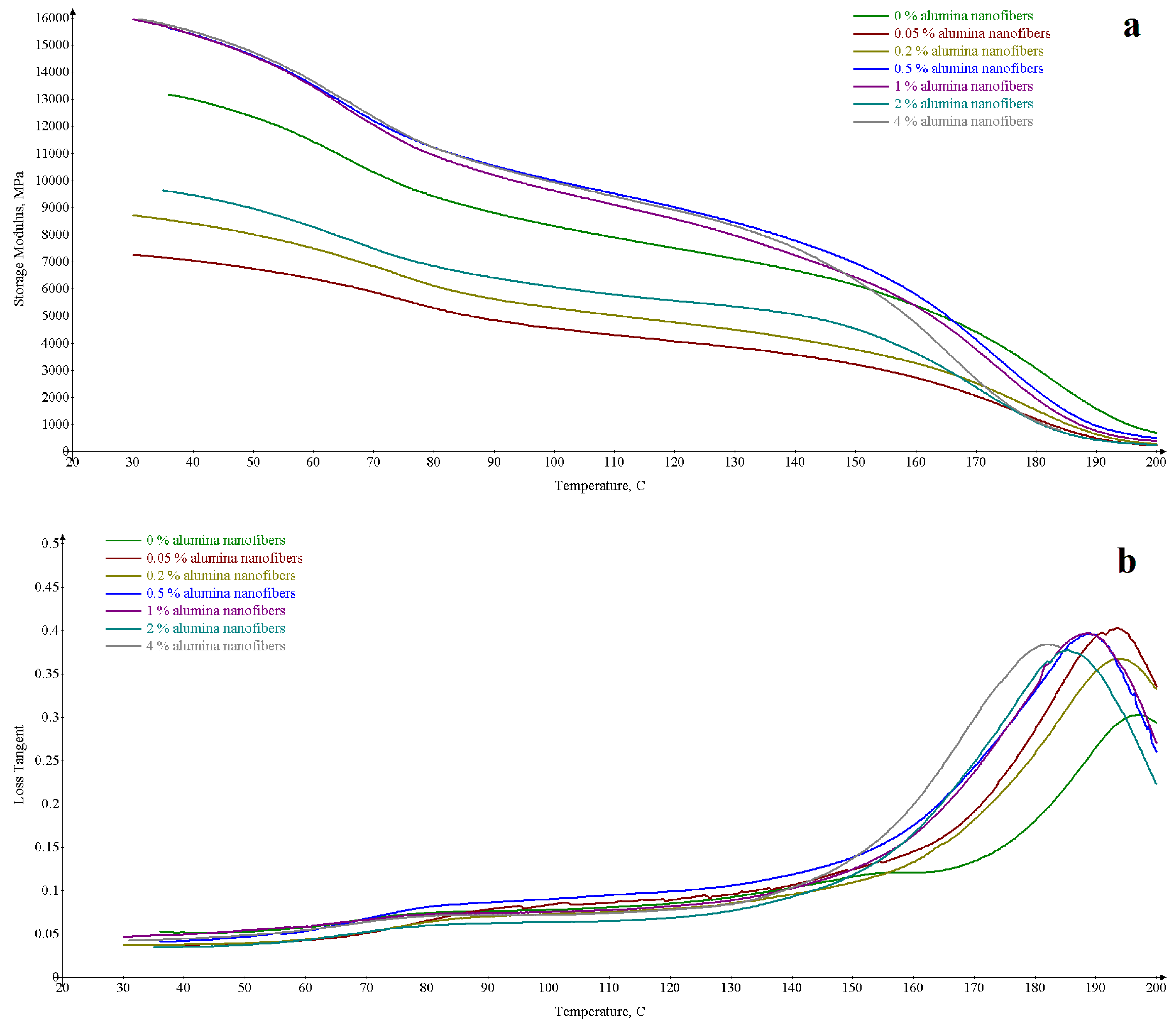 Materials 16 01343 g002a