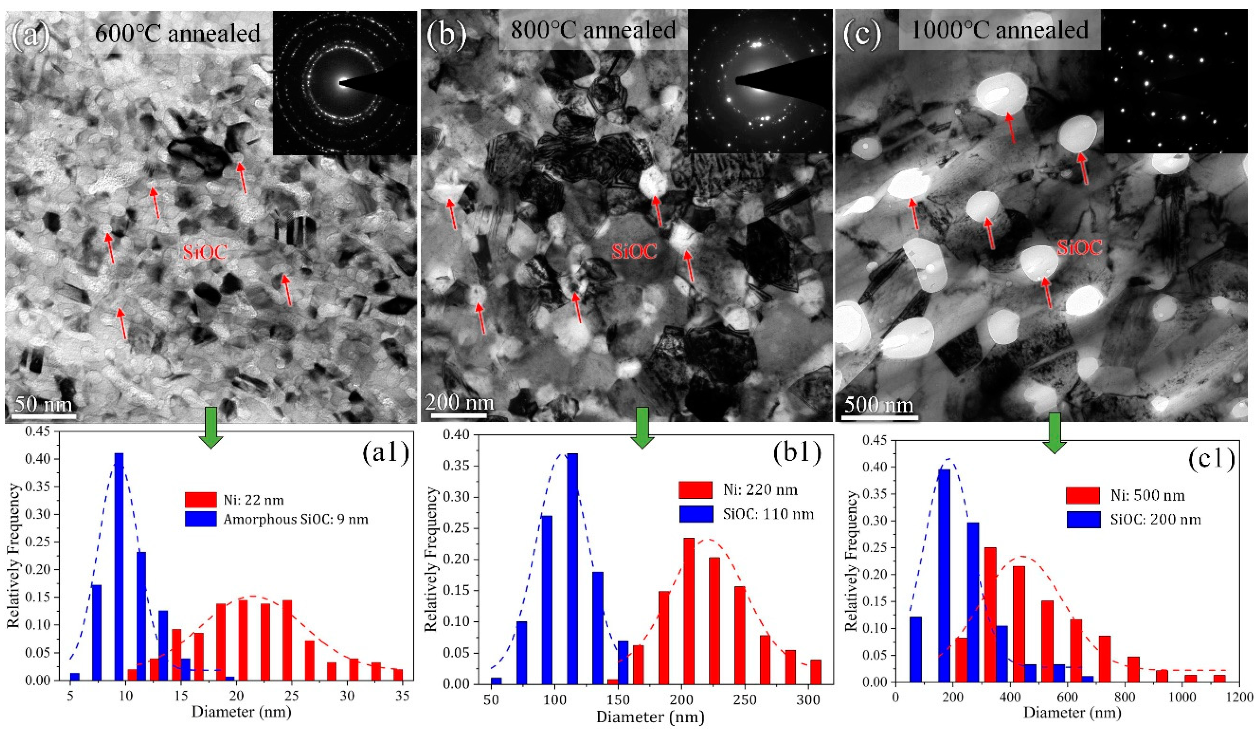 Materials 16 01357 g002