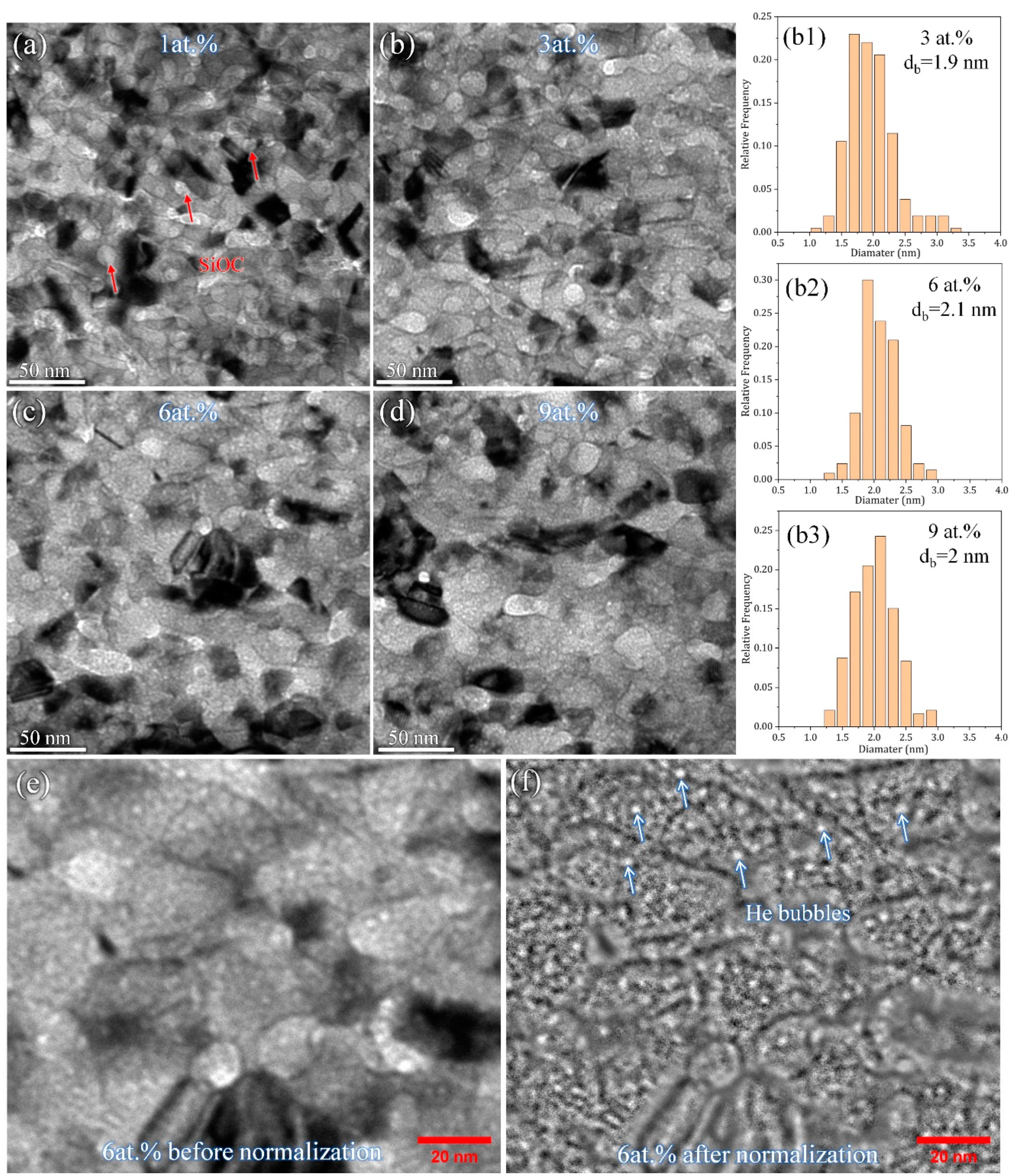 Materials 16 01357 g003