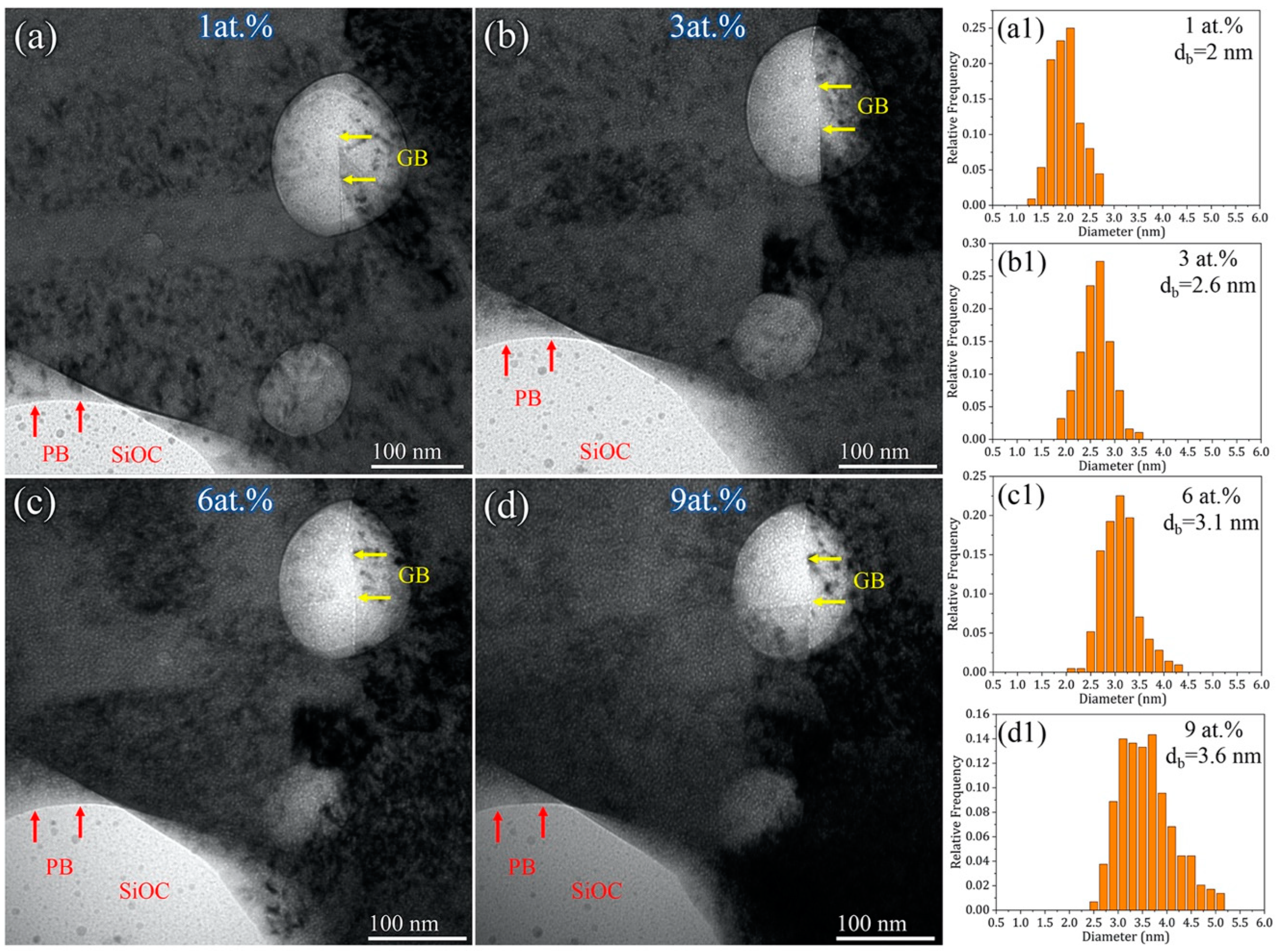 Materials 16 01357 g005