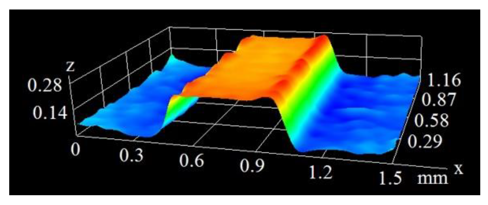 Laser Treatment of Surfaces for Pool Boiling Heat Transfer Enhancement ...