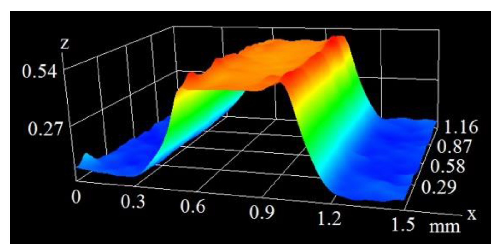Laser Treatment of Surfaces for Pool Boiling Heat Transfer Enhancement ...