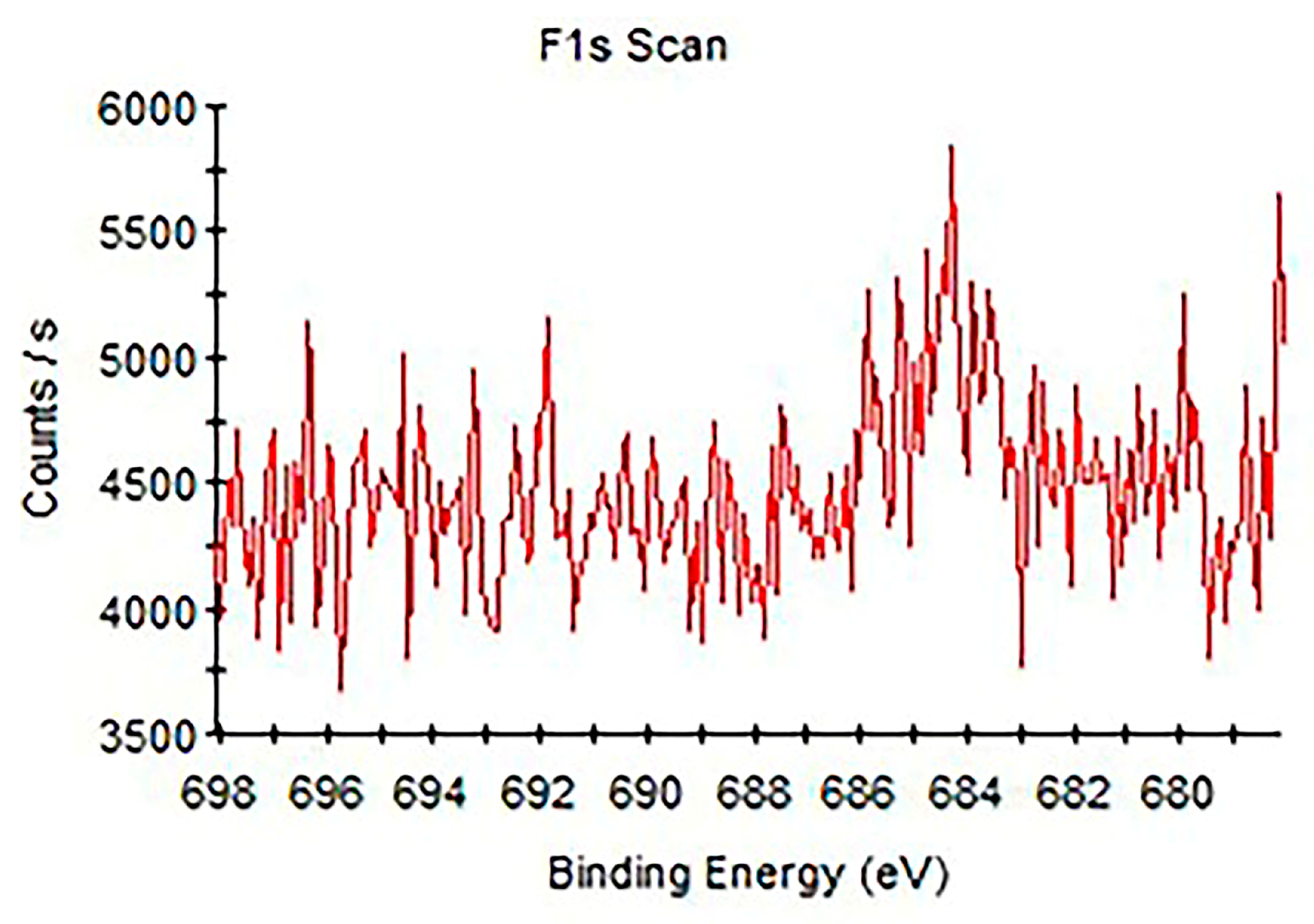 Materials 16 01368 g004