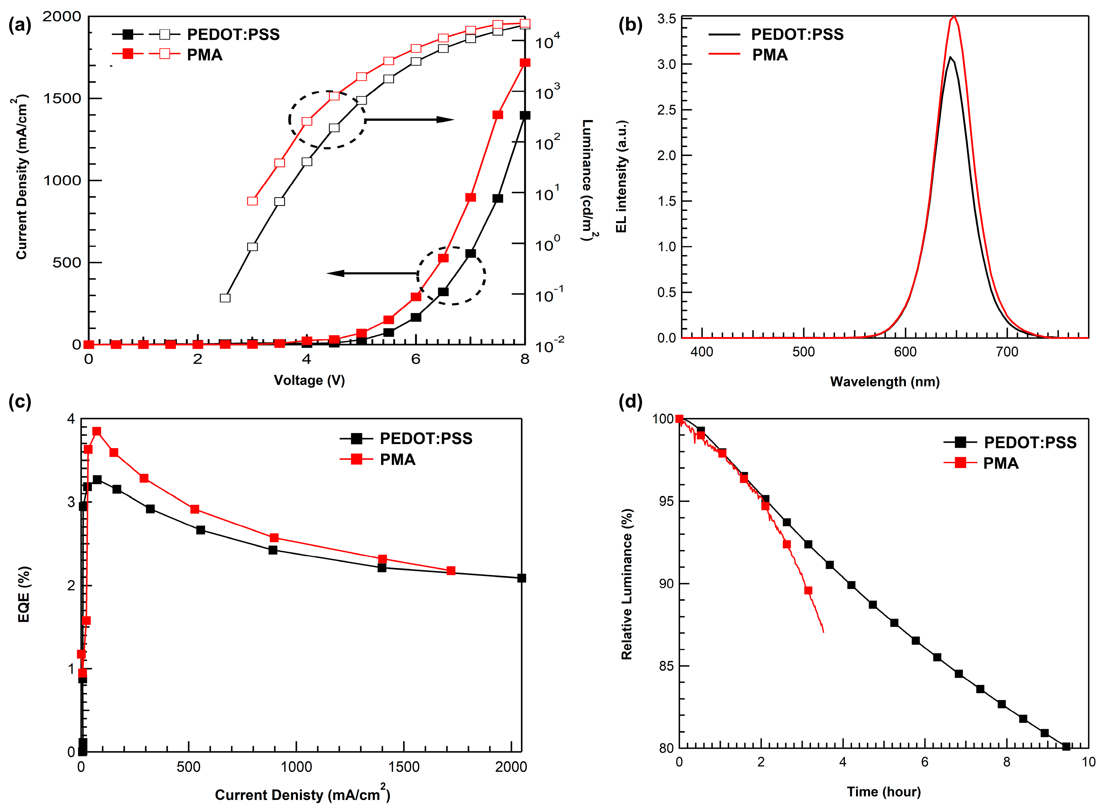 Materials 16 01371 g007