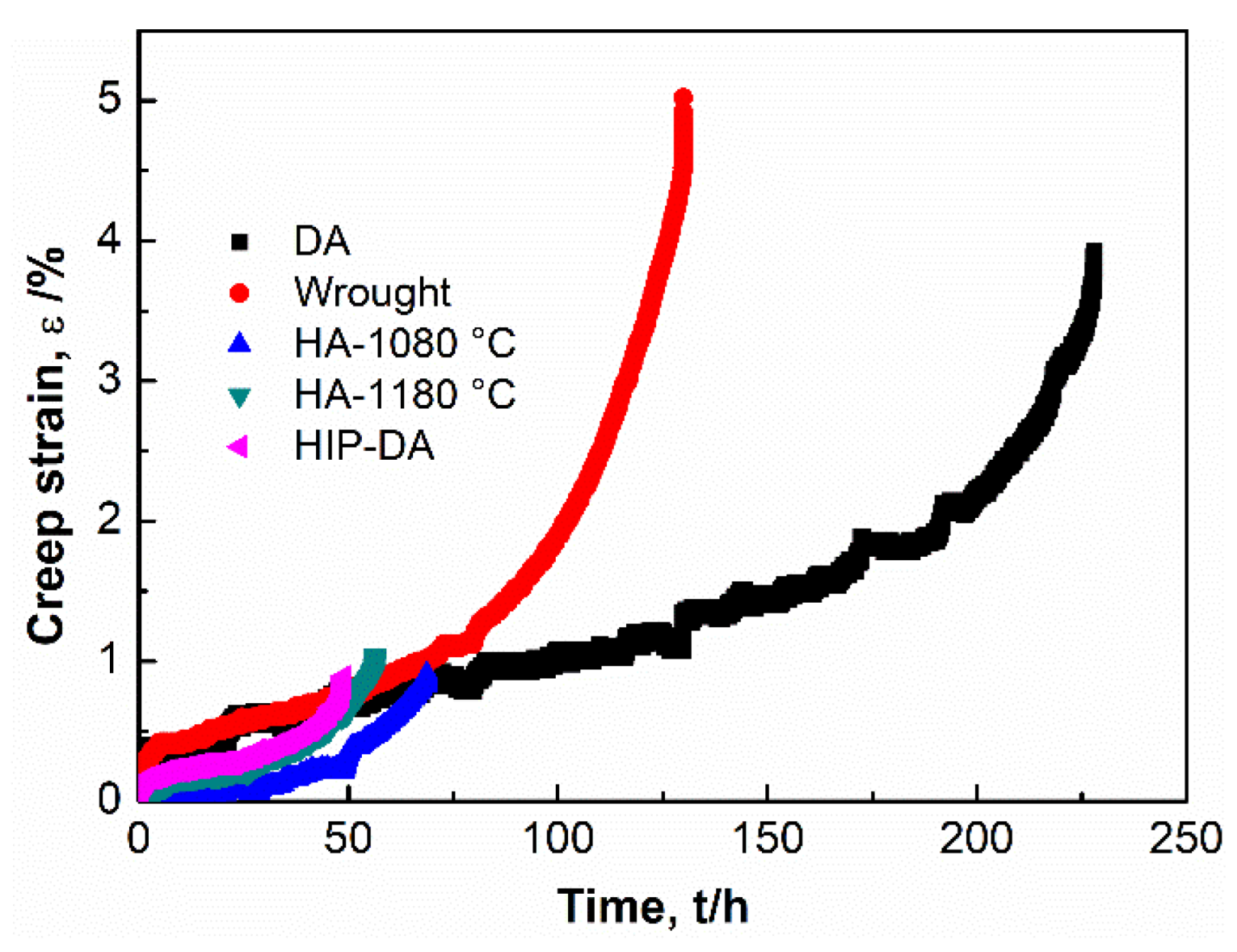 Materials 16 01377 g003