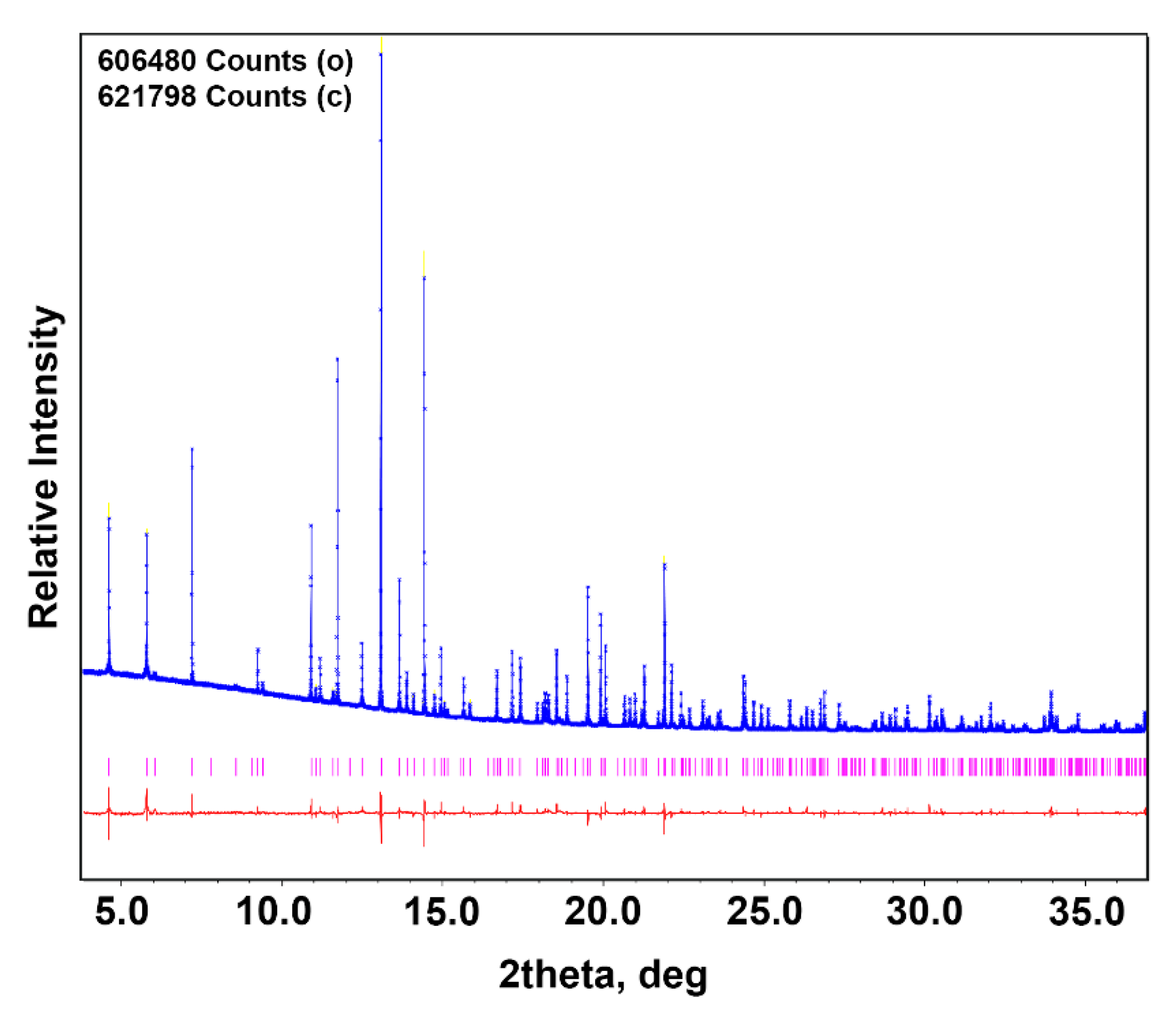 Materials 16 01383 g005