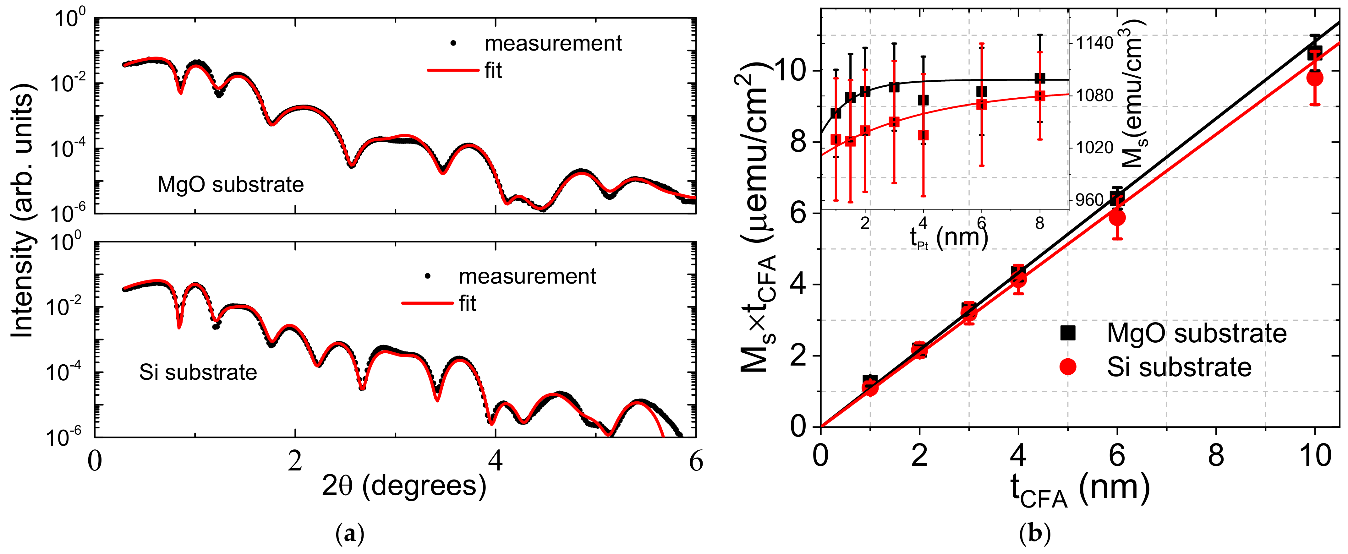 Materials 16 01388 g001