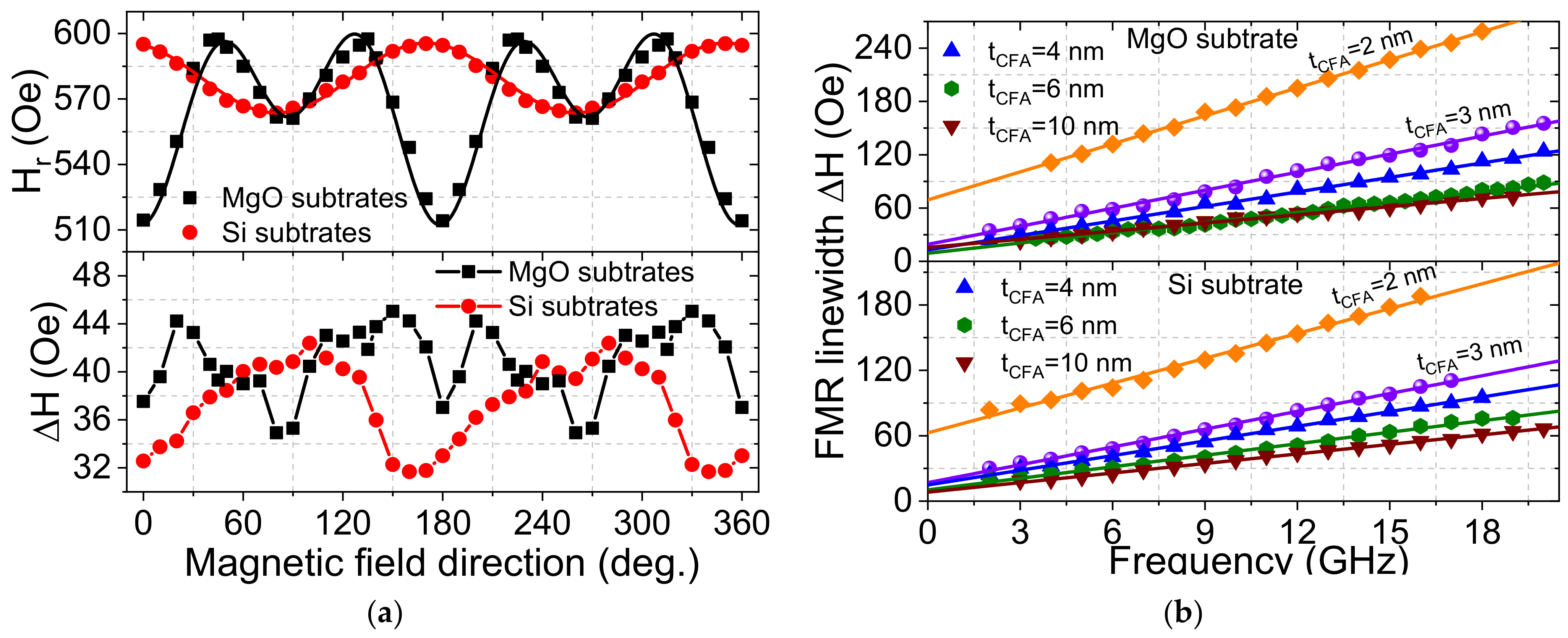 Materials 16 01388 g003