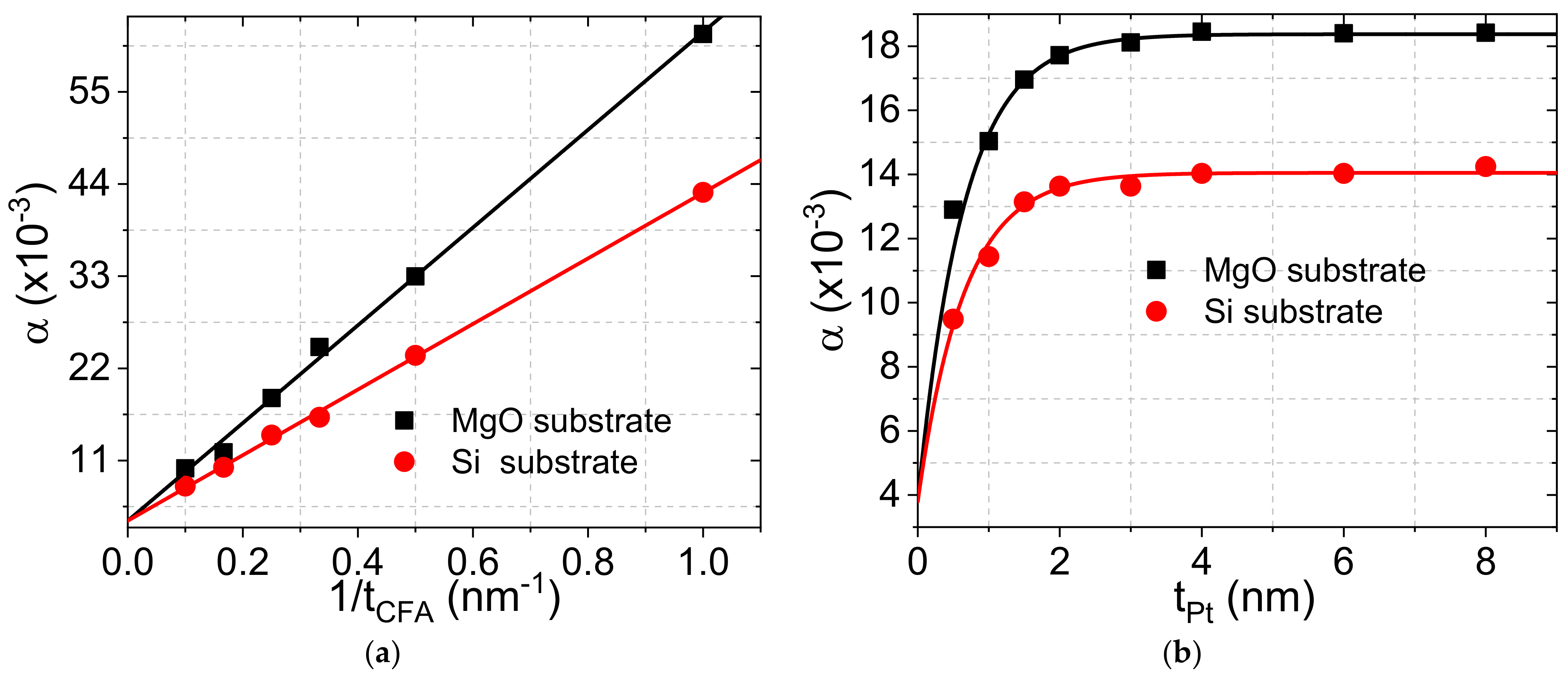Materials 16 01388 g004