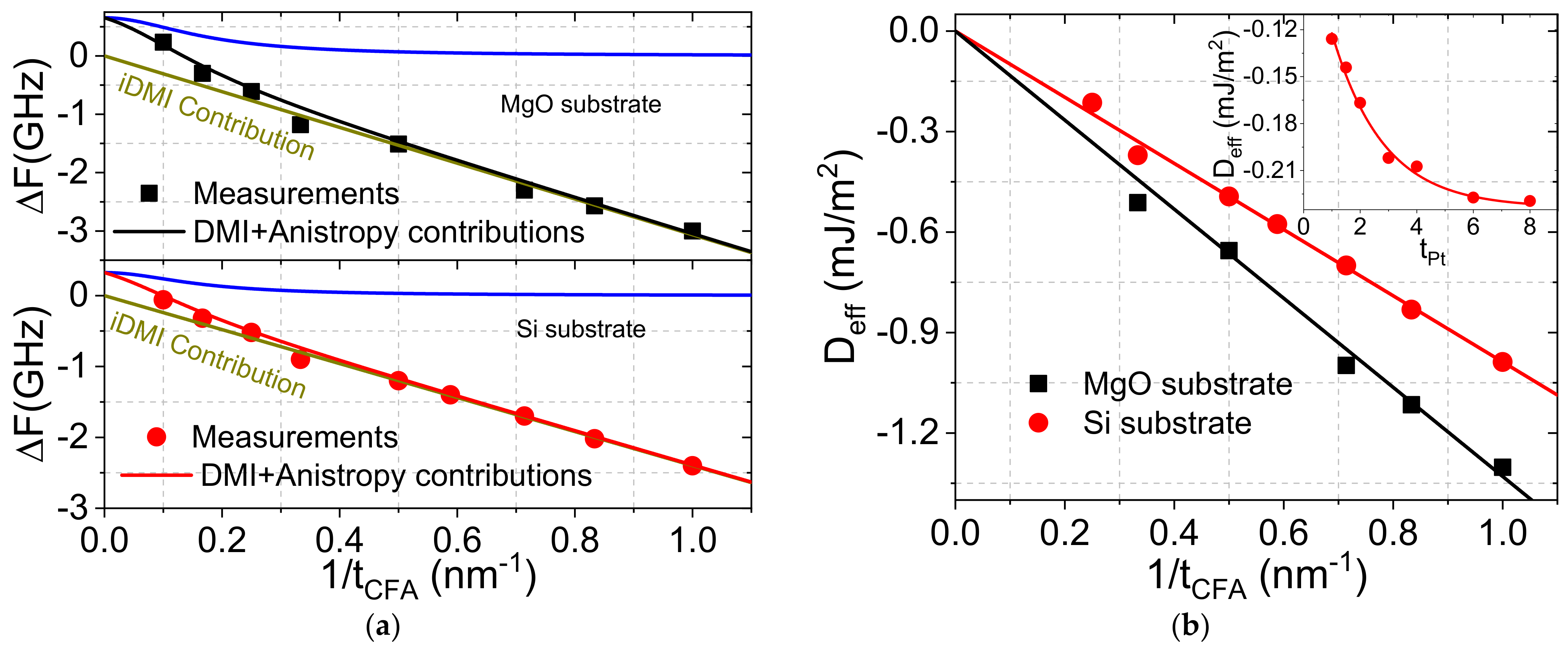 Materials 16 01388 g005