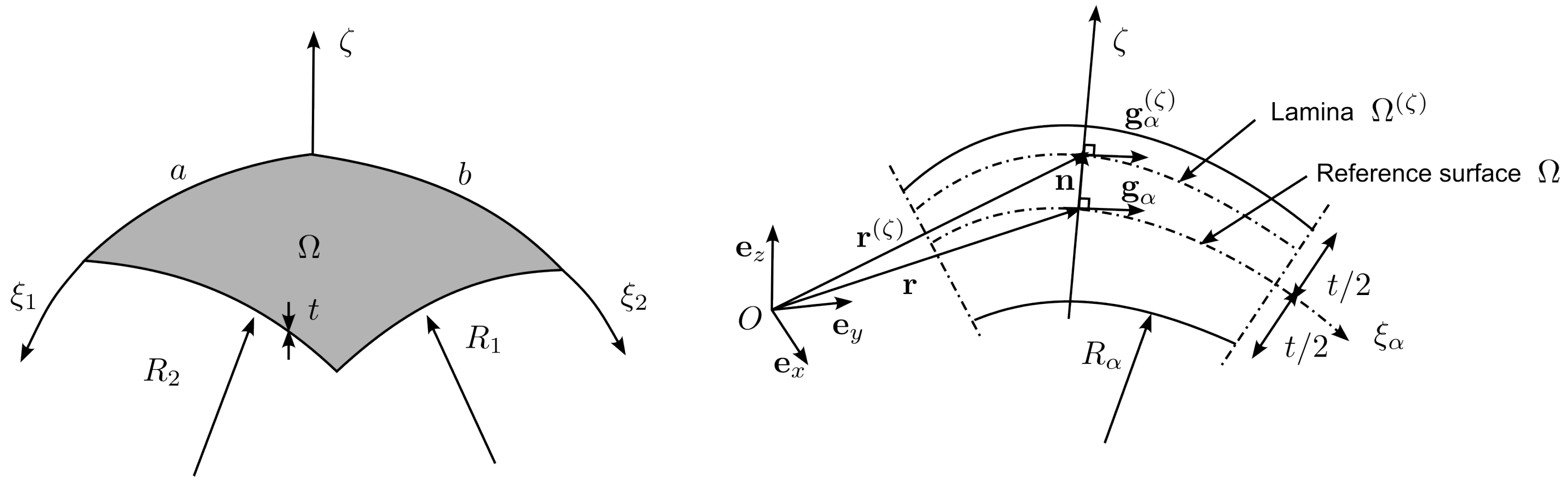 Application of the ps−Version of the Finite Element Method to the ...