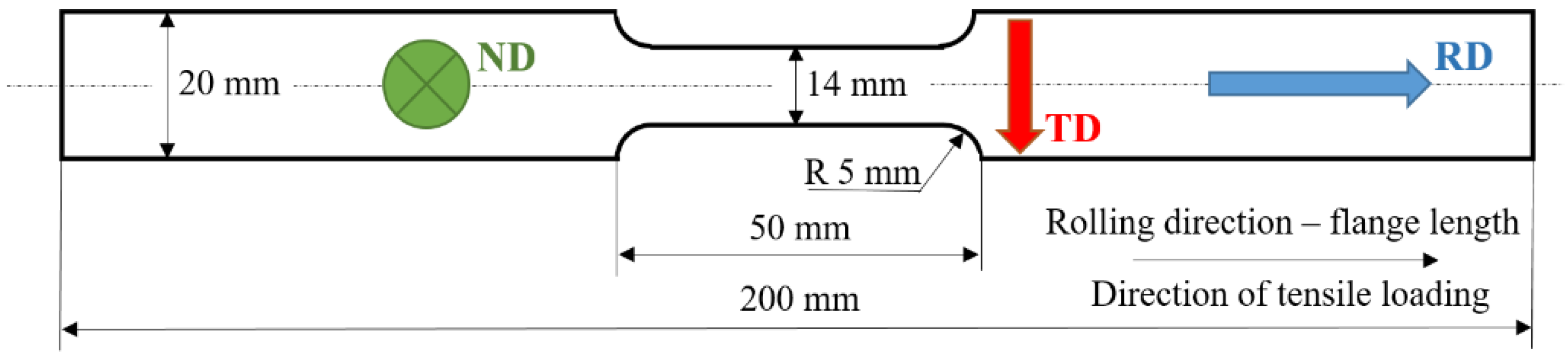 Materials 16 01396 g001