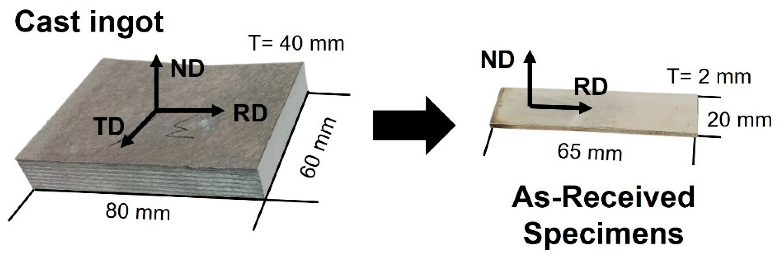 Materials 16 01399 g001