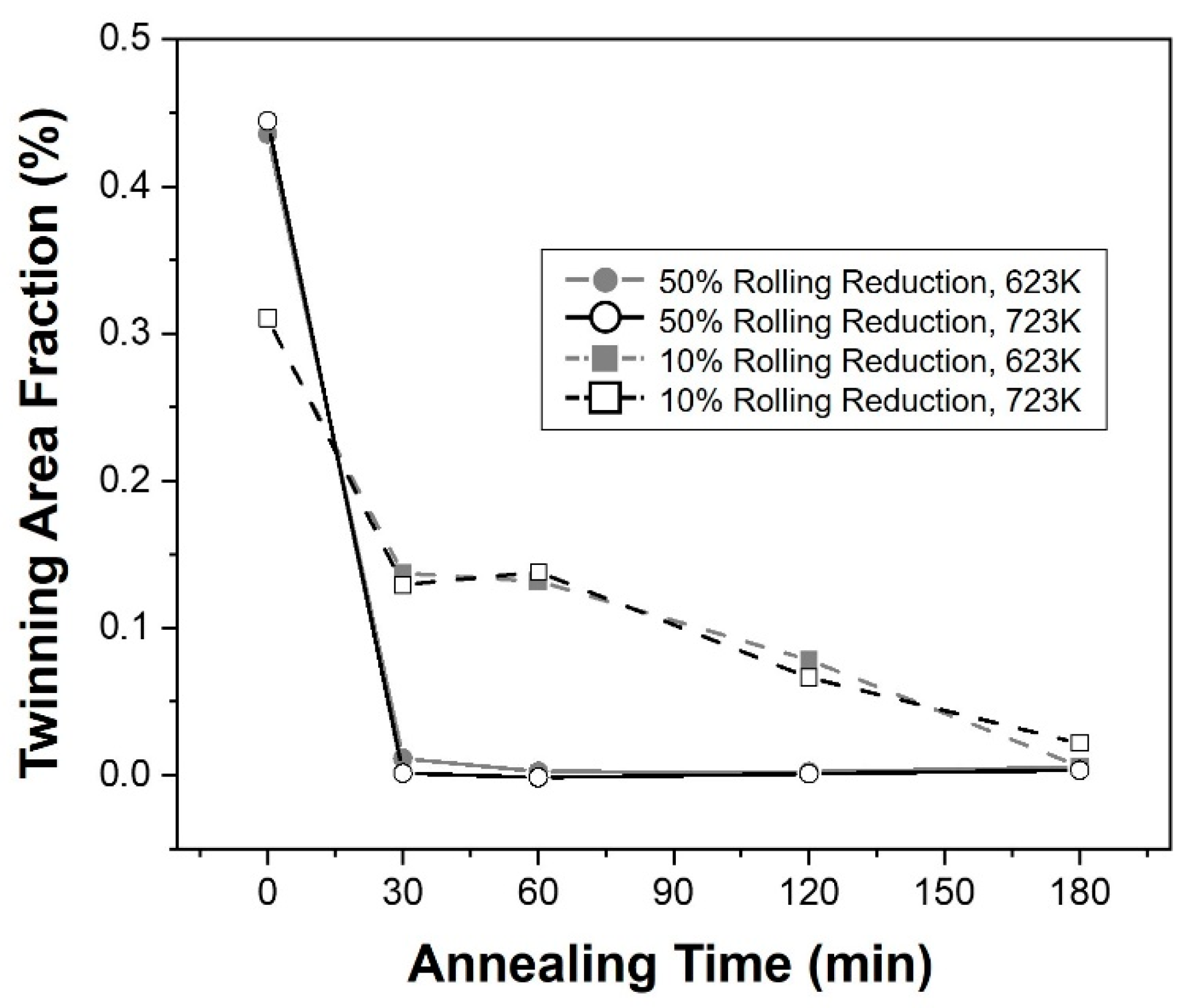 Materials 16 01399 g006