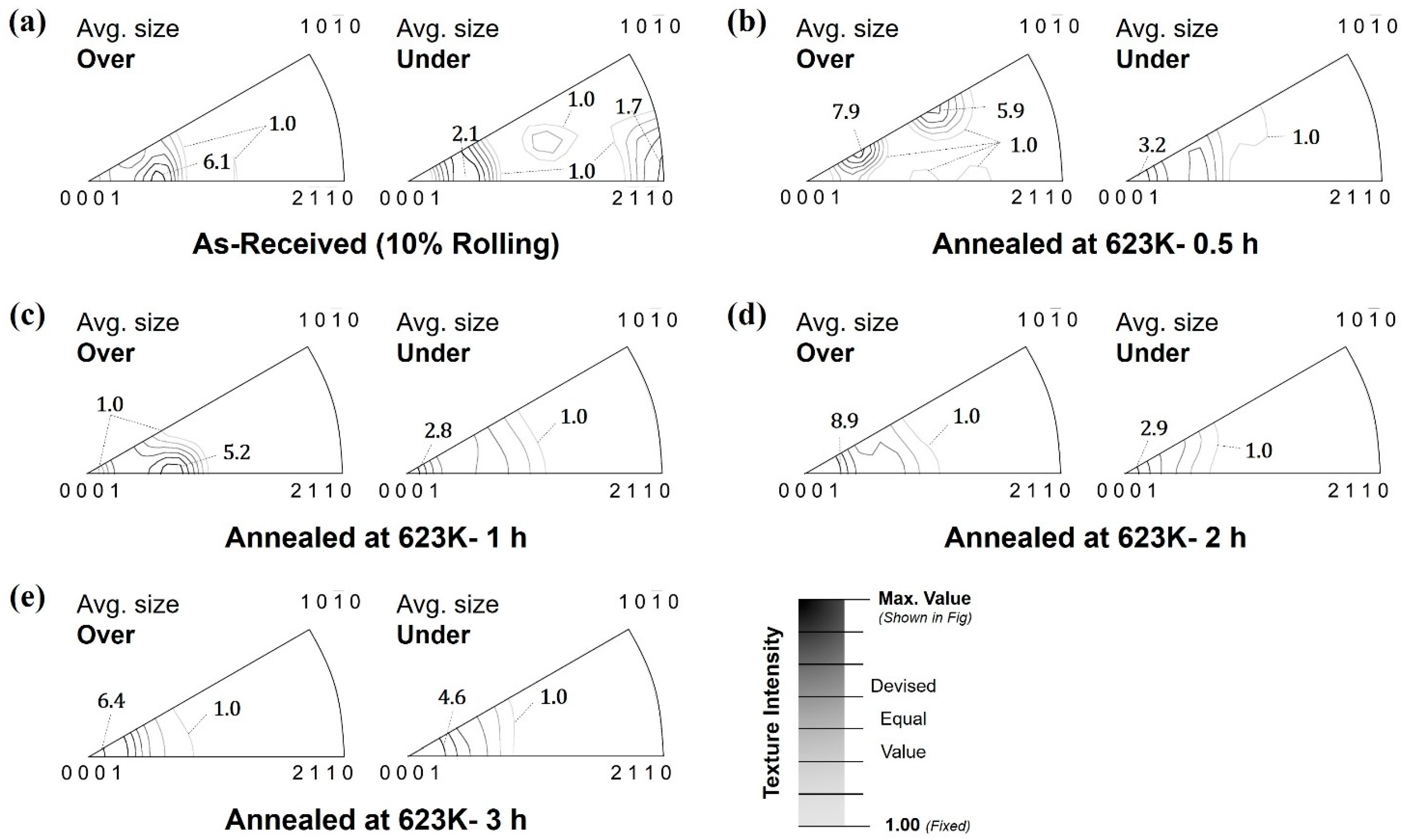Materials 16 01399 g008