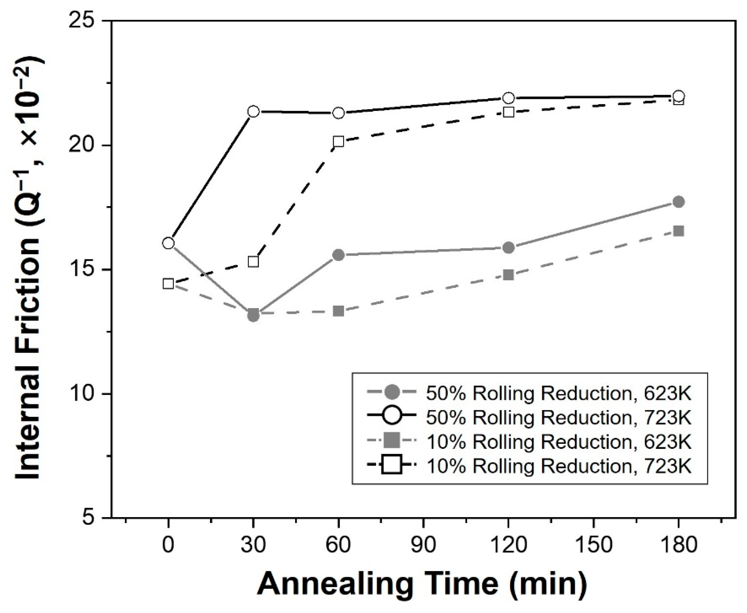 Materials 16 01399 g010