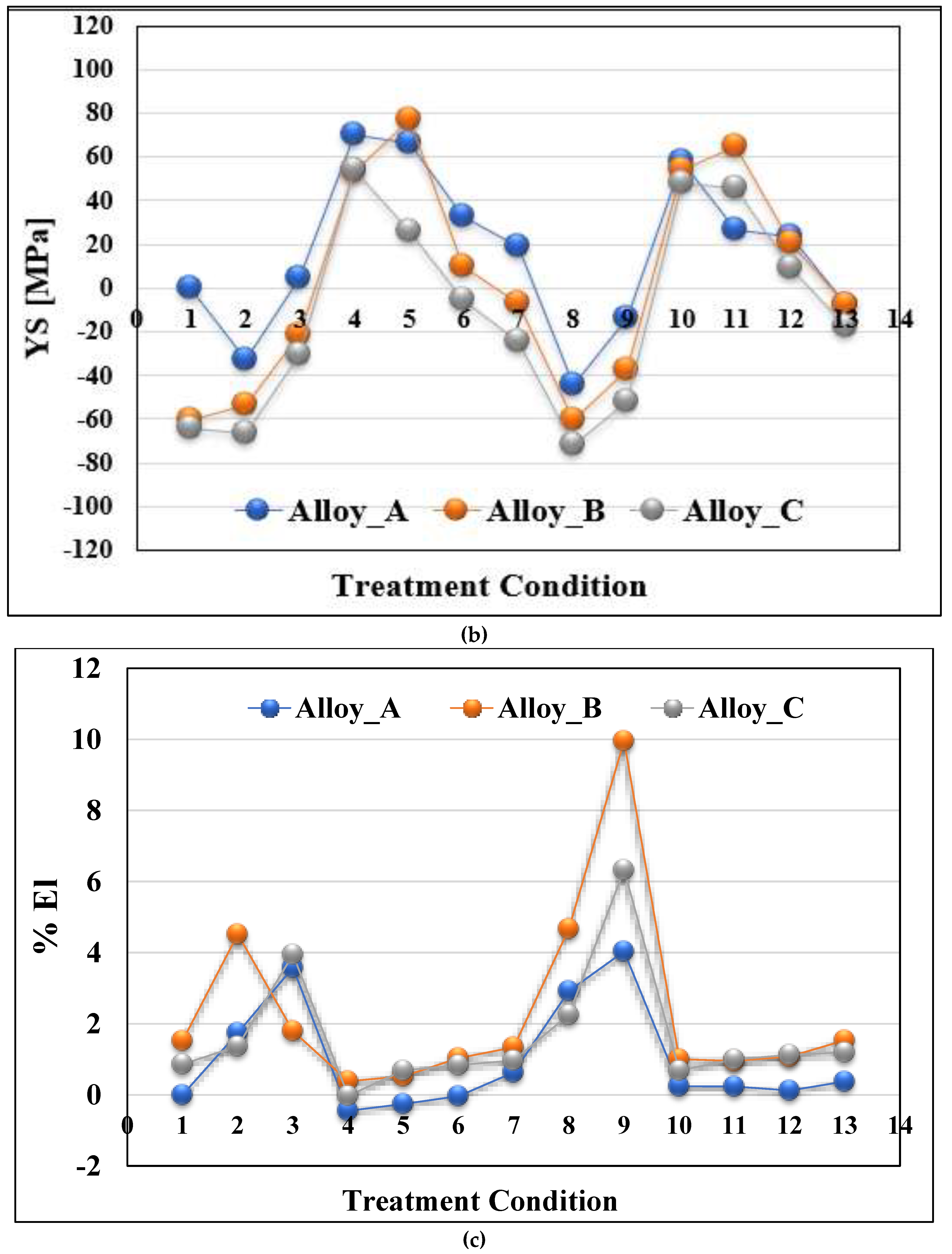 Materials 16 01400 g009b