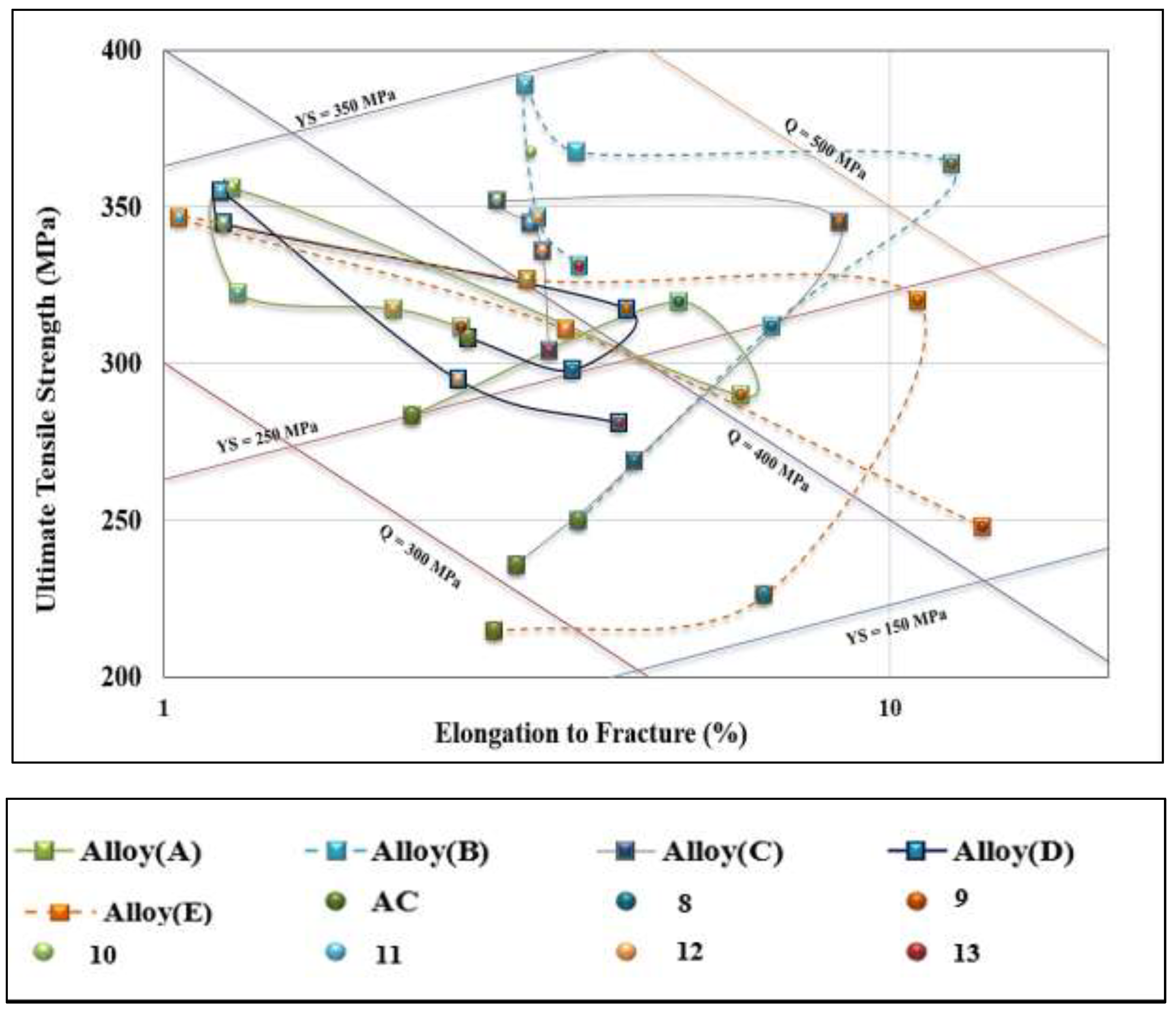 Materials 16 01400 g012