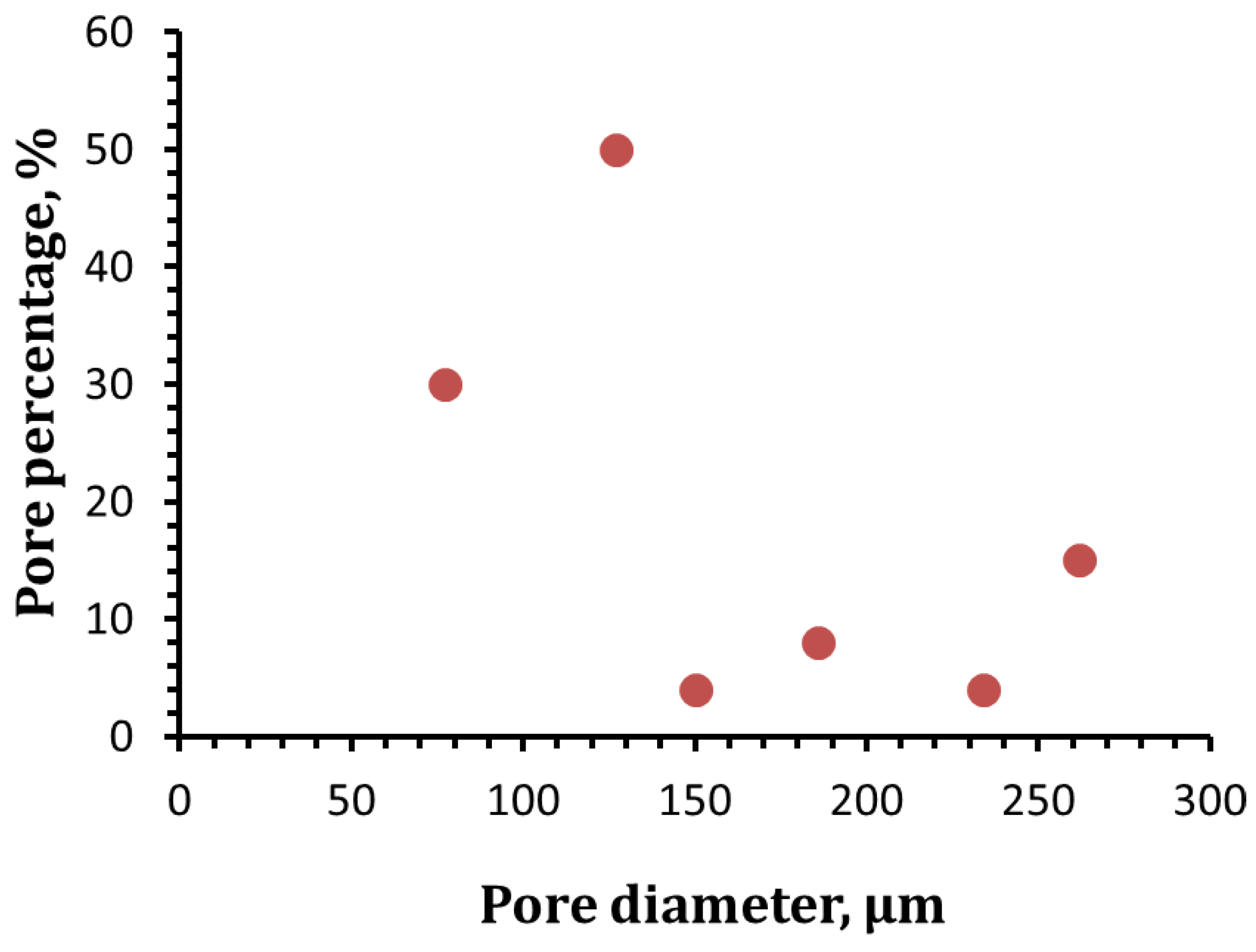 Materials 16 01412 g002 Materials 16 01412 g002