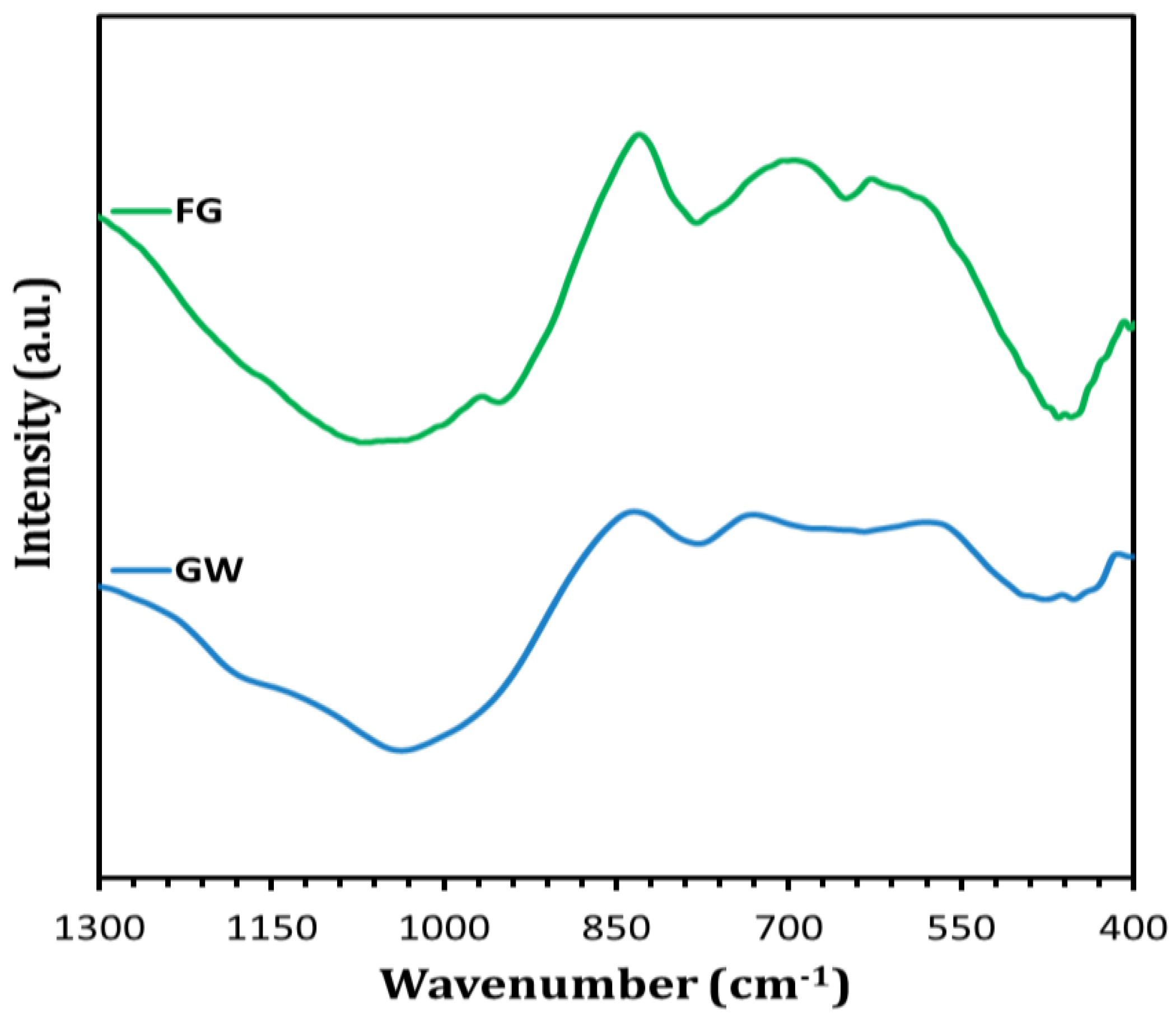 Materials 16 01412 g005 Materials 16 01412 g005