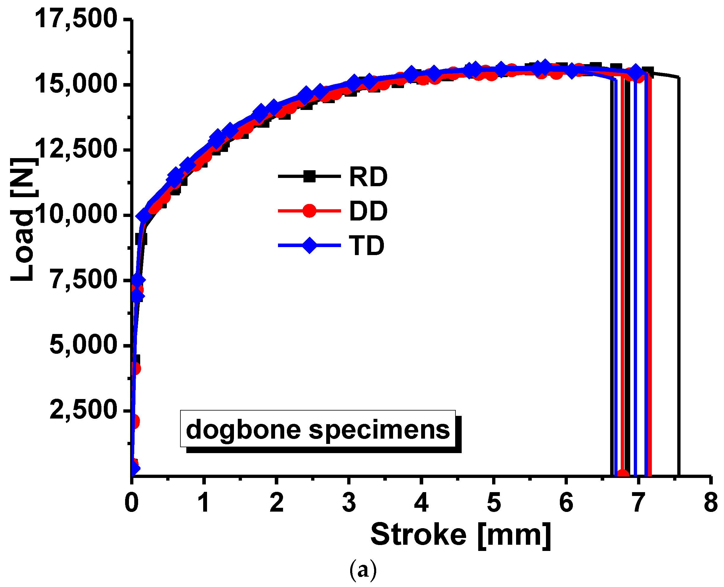 Materials 16 01414 g002a