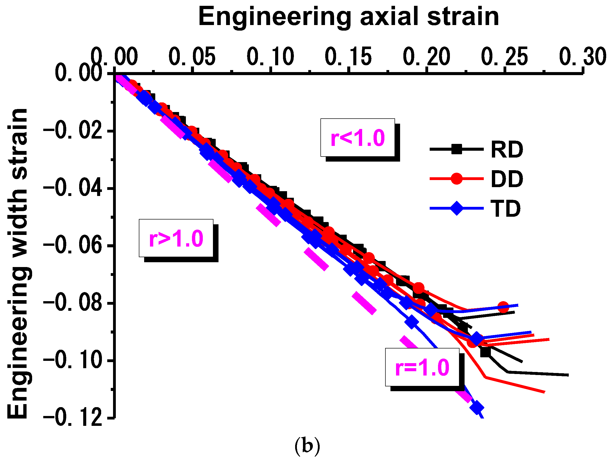 Materials 16 01414 g002b