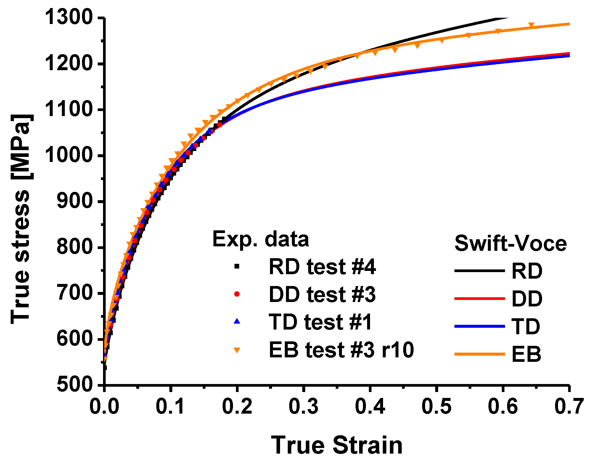 Materials 16 01414 g004