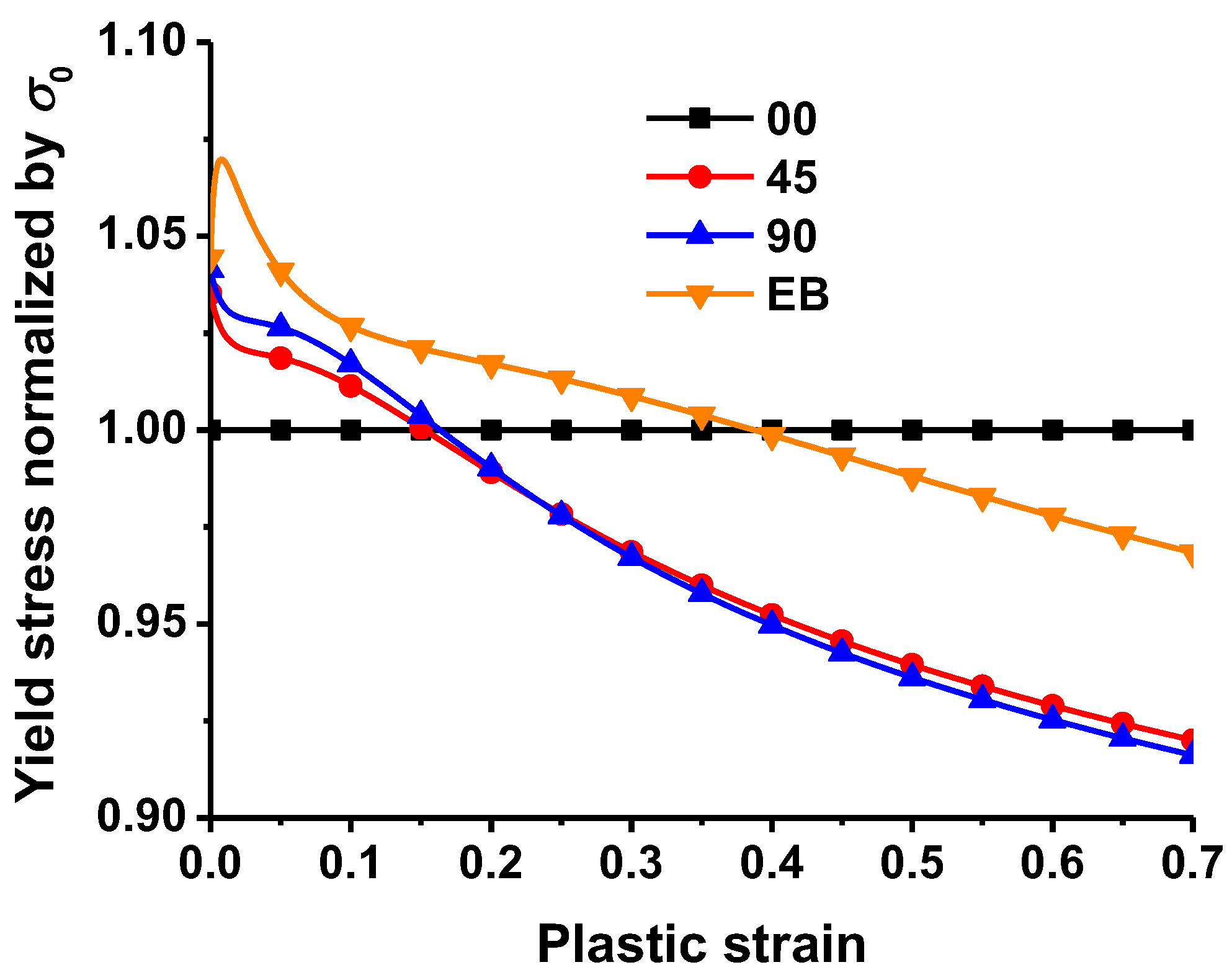 Materials 16 01414 g005