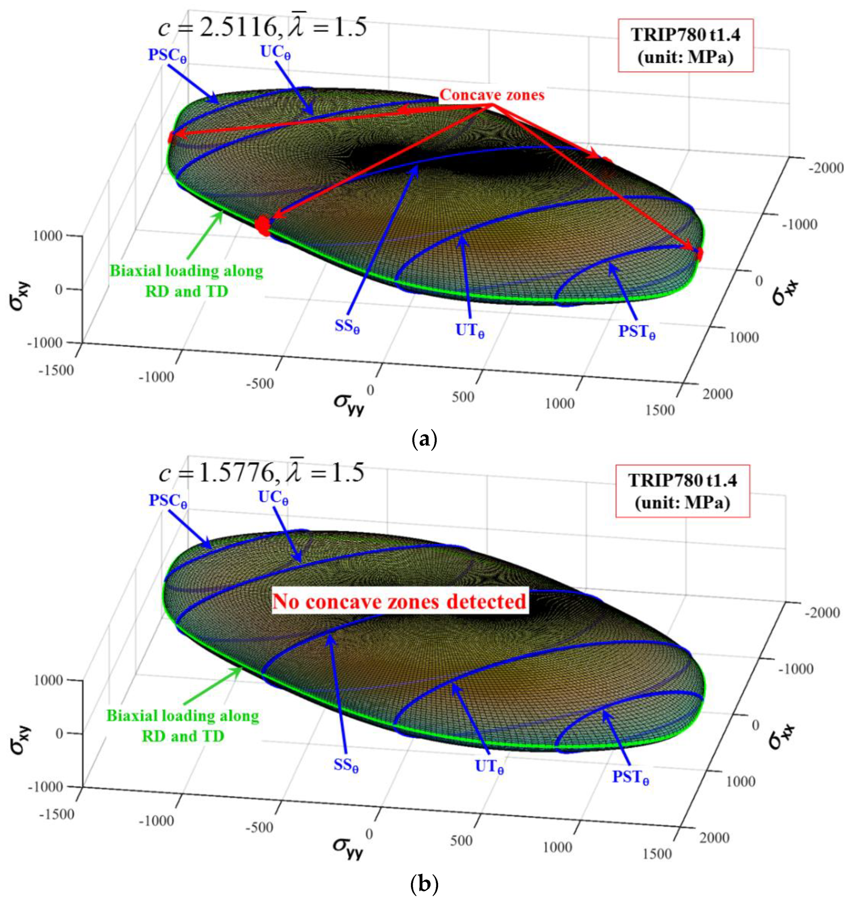 Materials 16 01414 g007